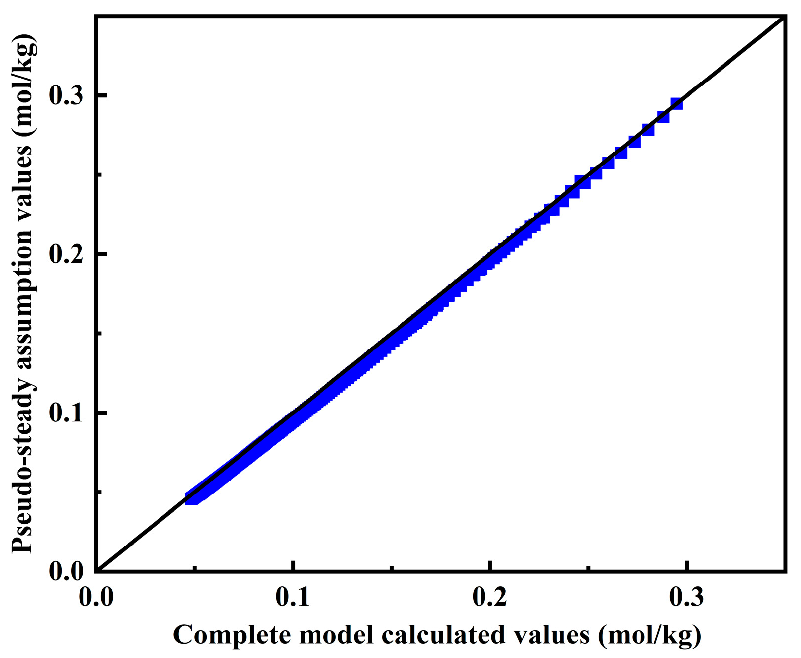Processes 13 00528 g011