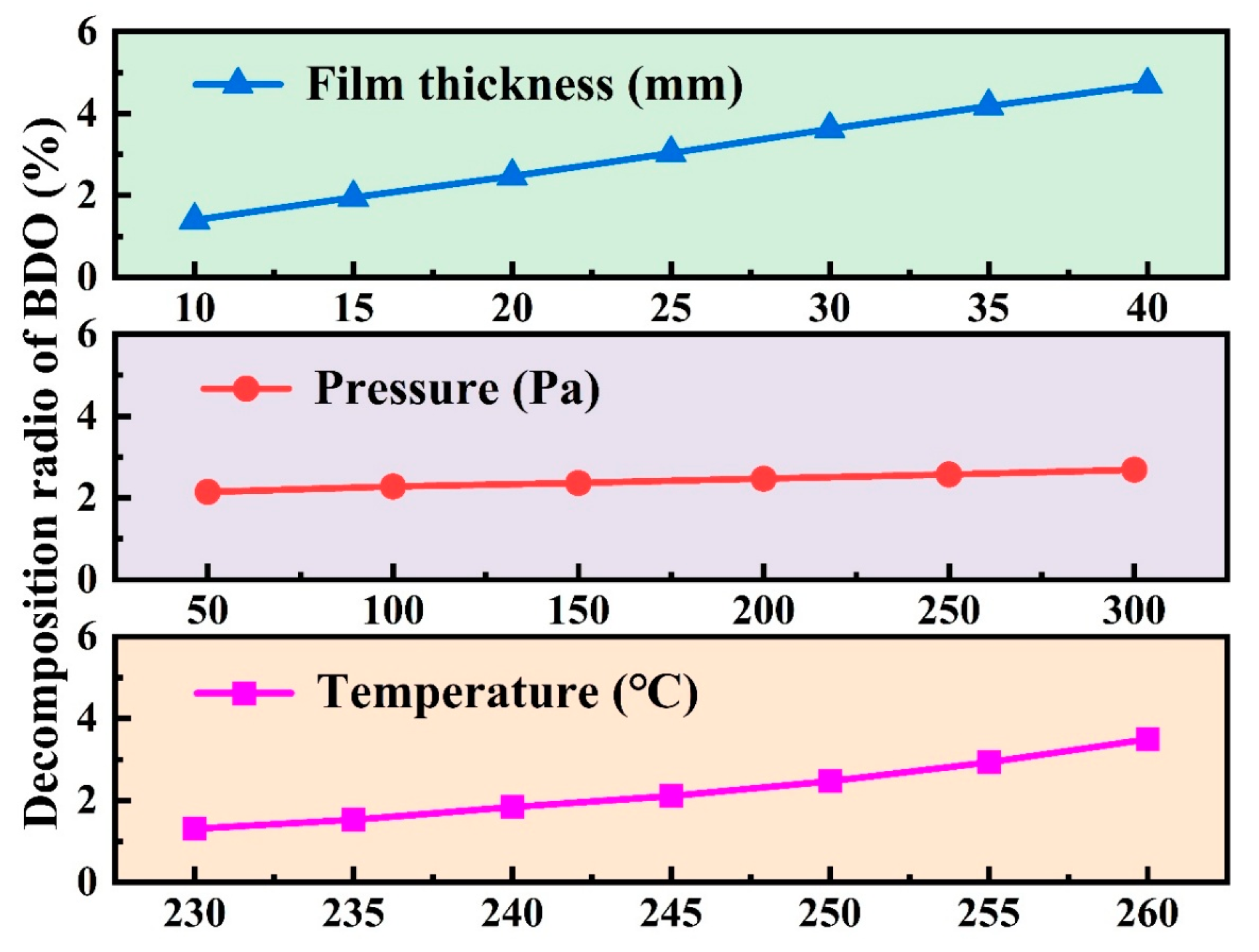 Processes 13 00528 g013