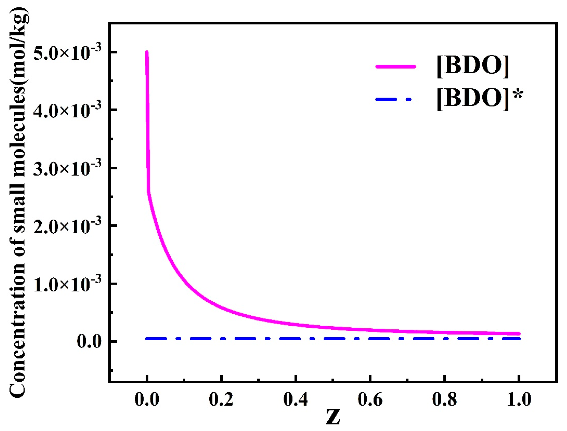 Processes 13 00528 g014