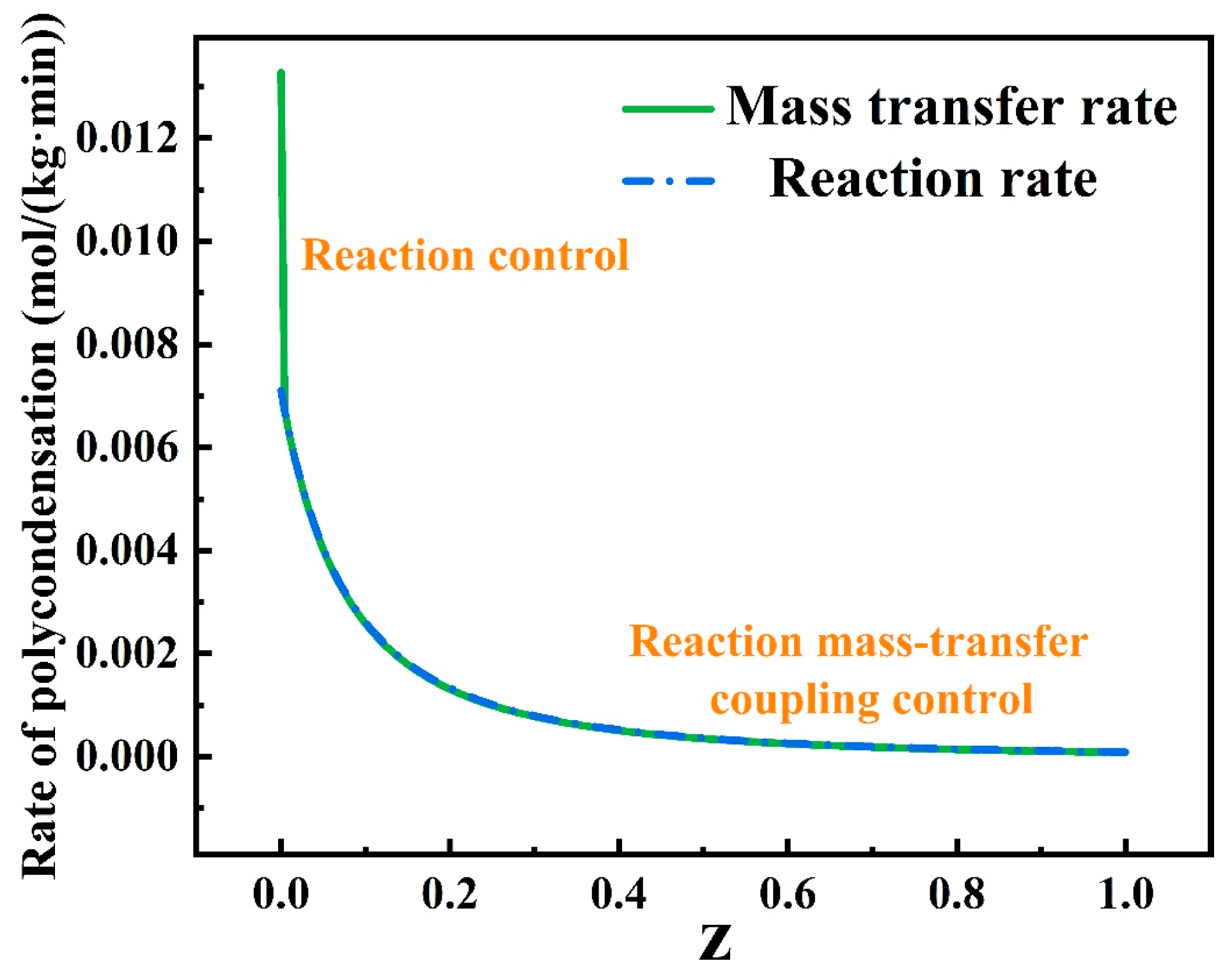 Processes 13 00528 g015