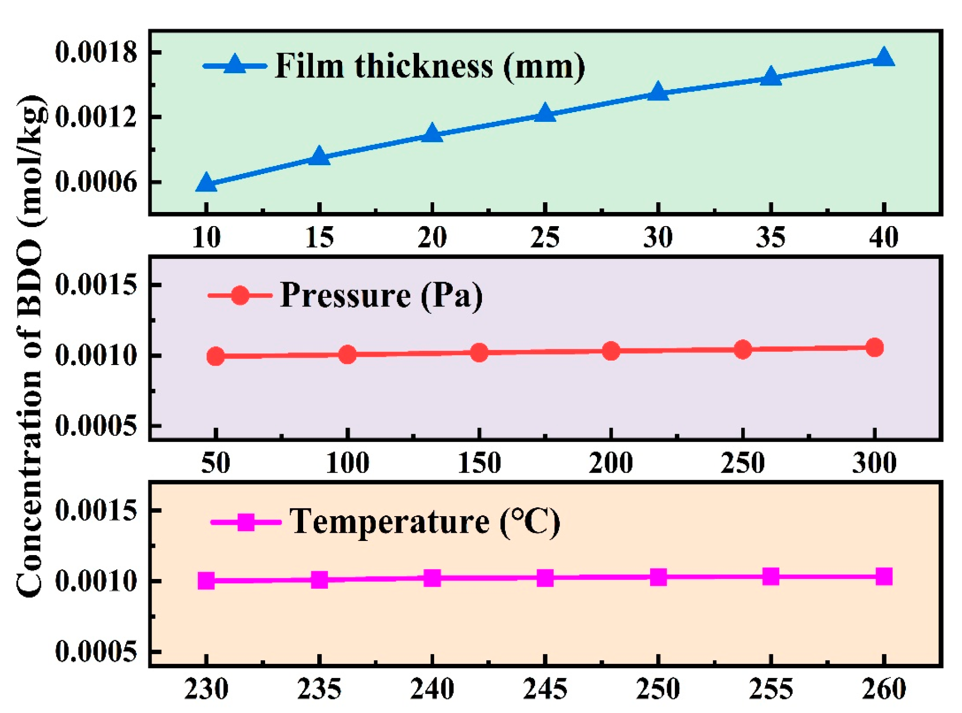 Processes 13 00528 g017