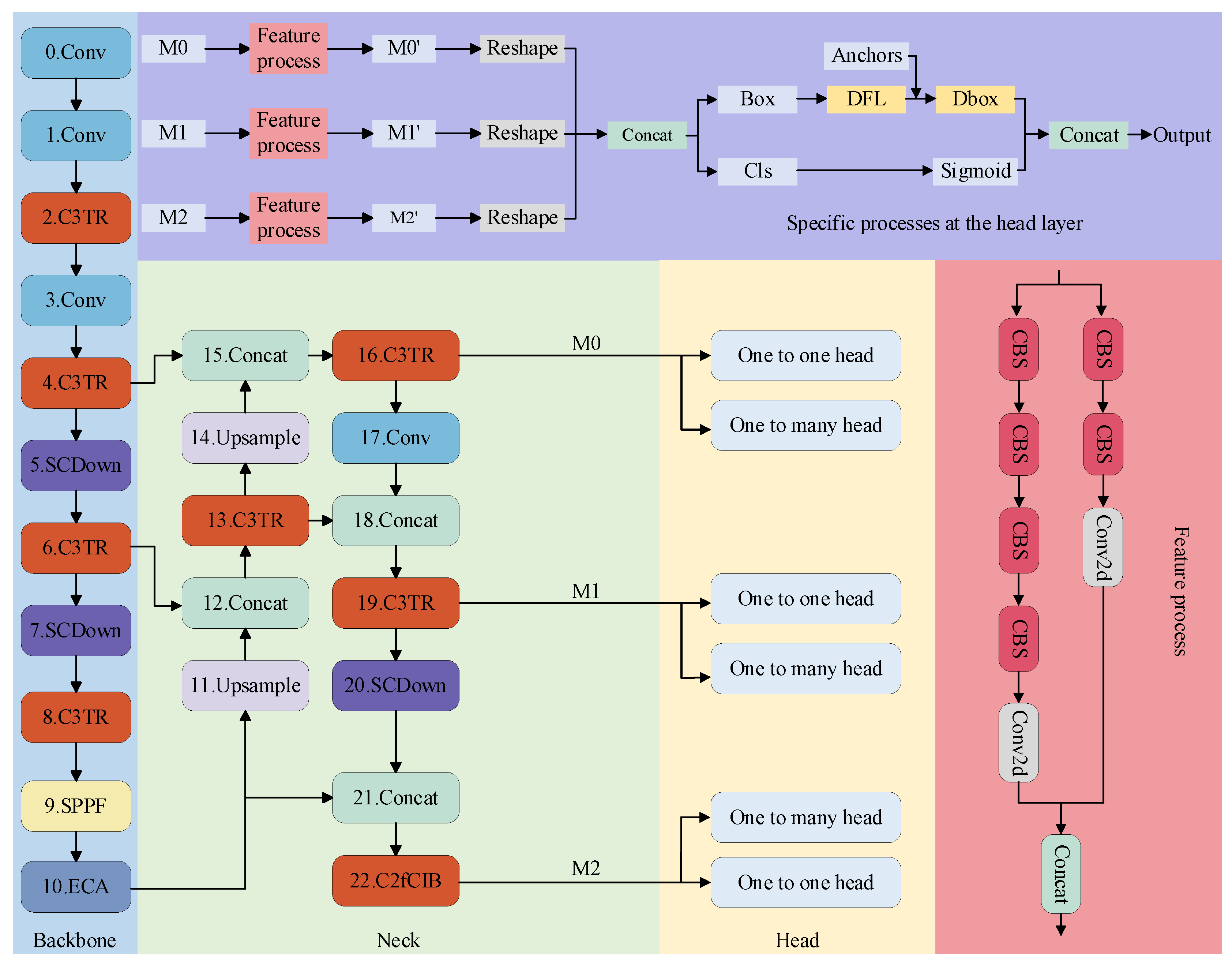 Processes 13 00529 g001