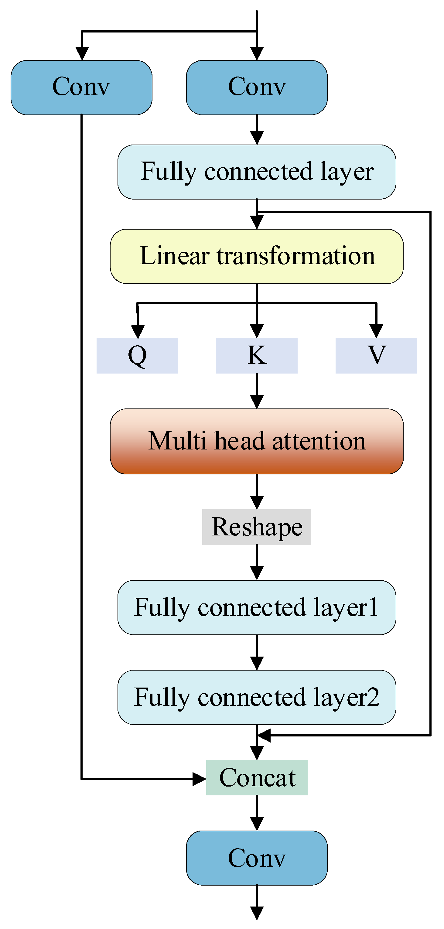 Processes 13 00529 g003