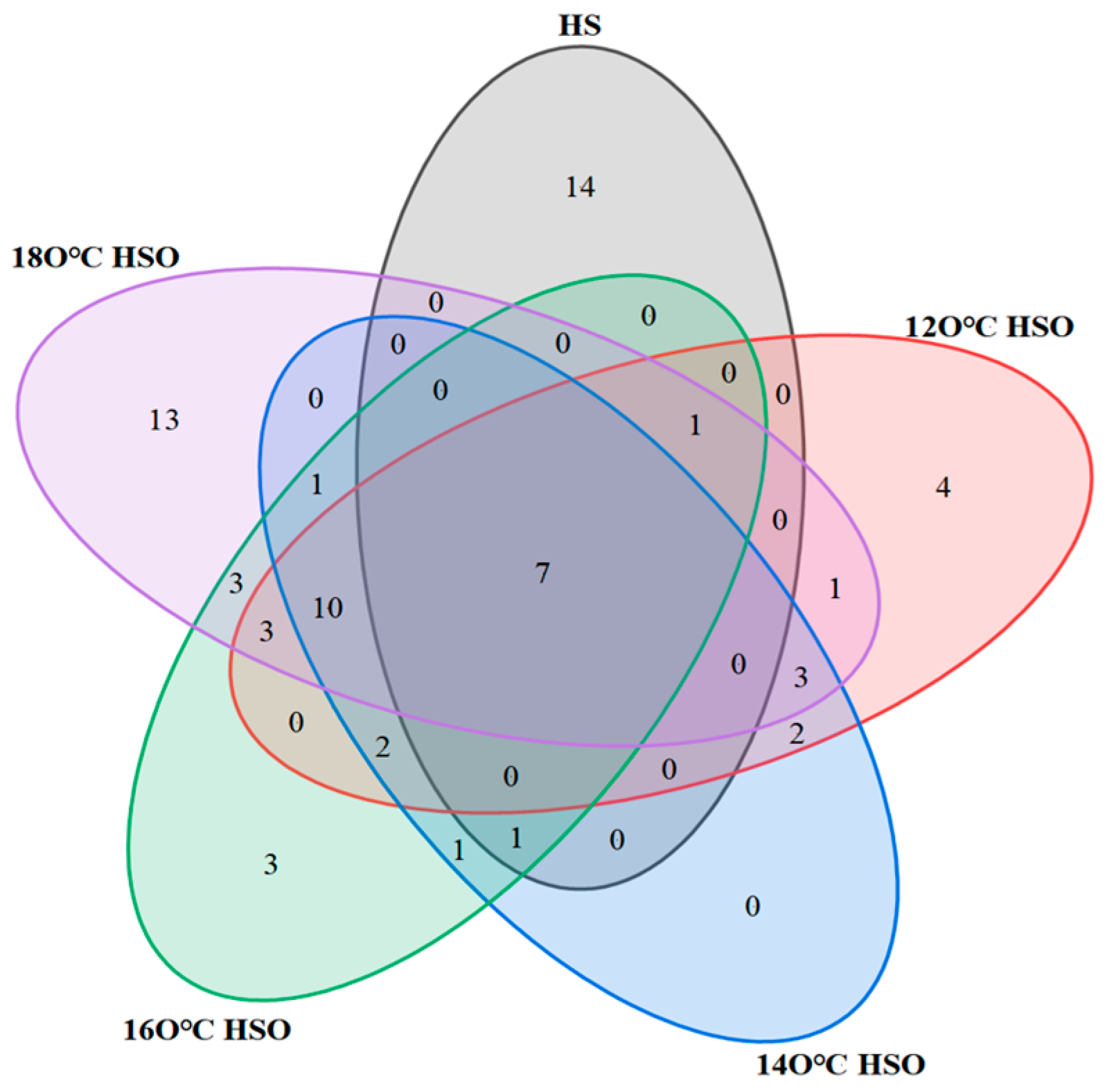 Processes 13 00530 g005