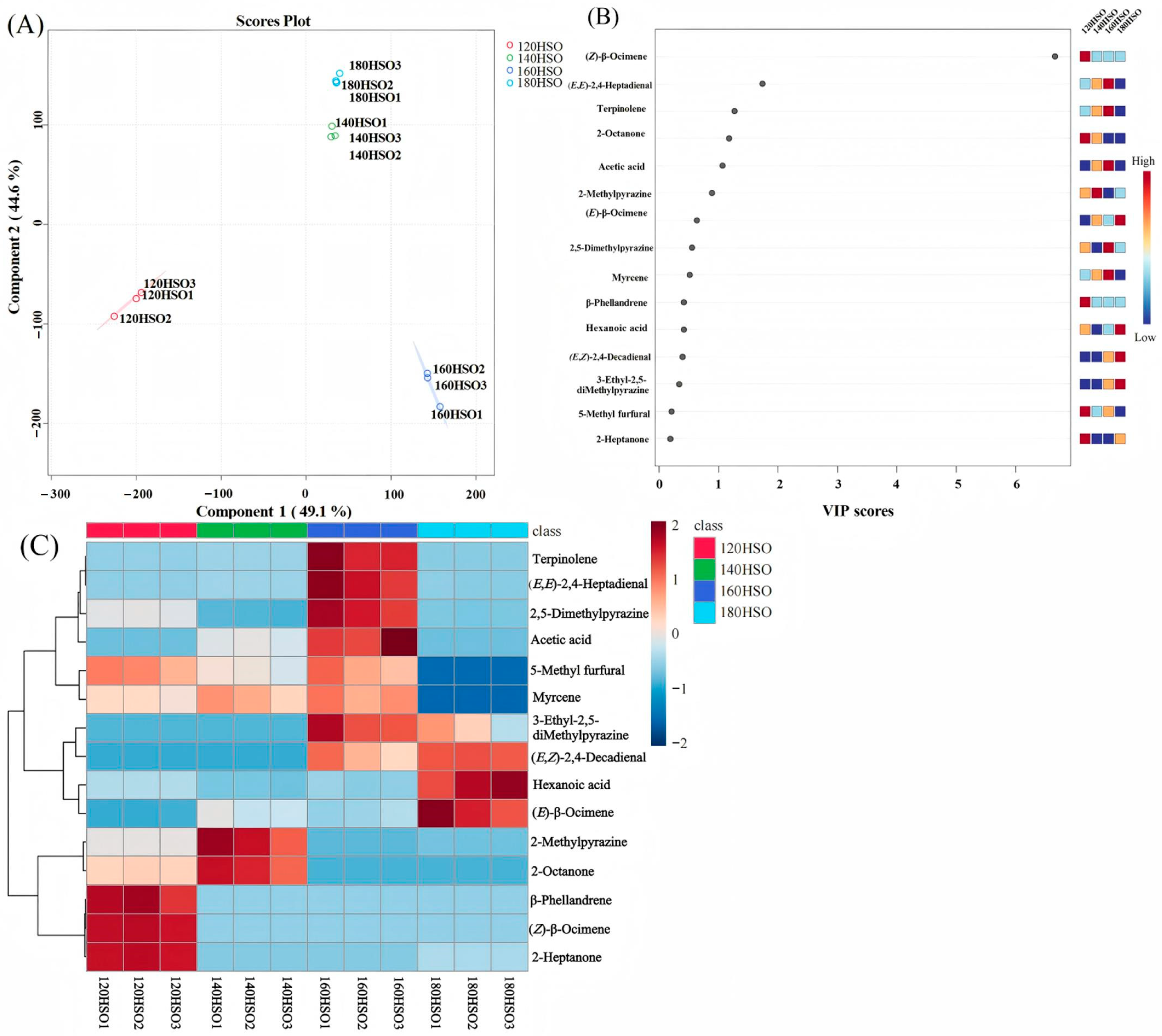 Processes 13 00530 g008