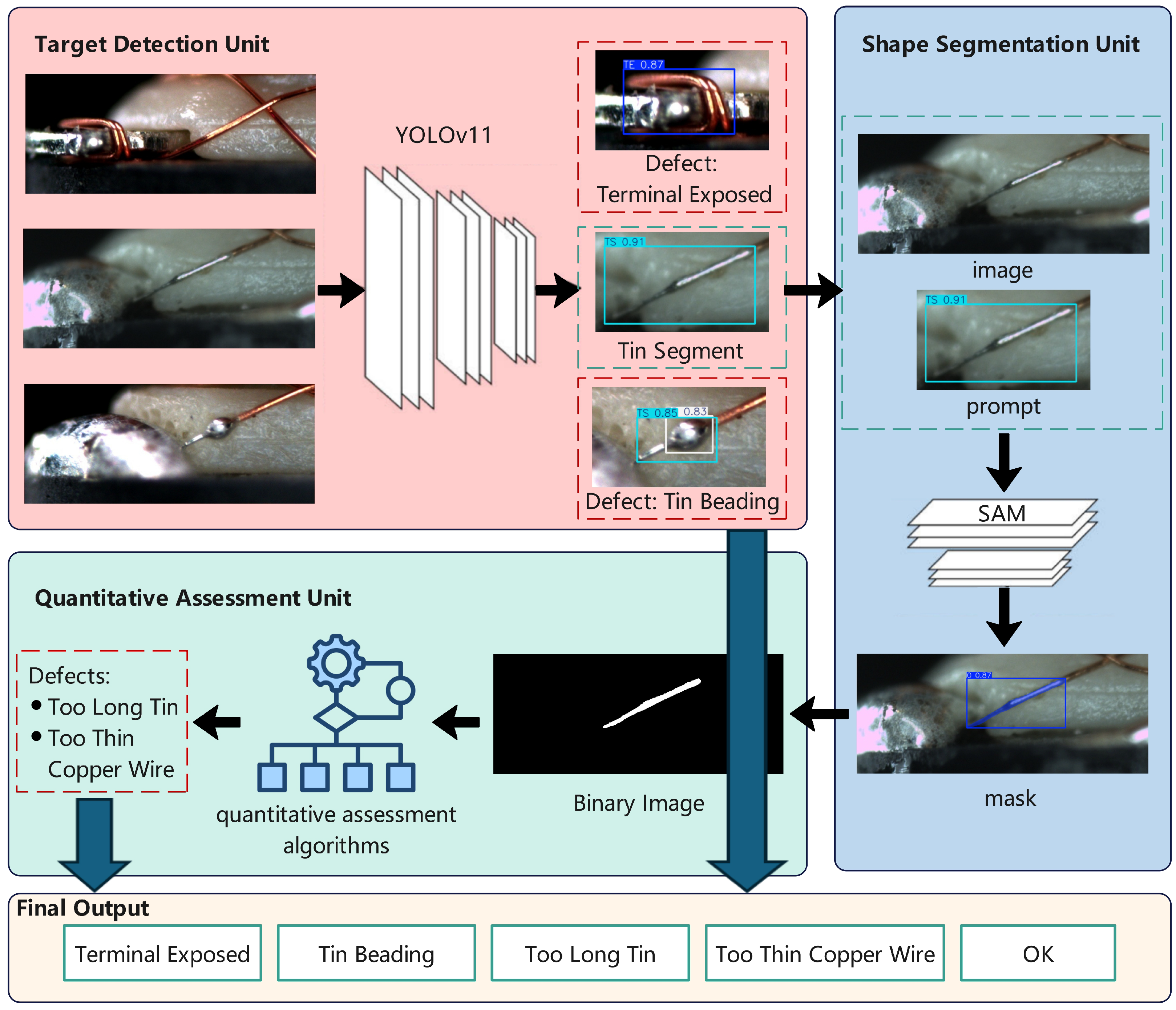 Processes 13 00532 g003