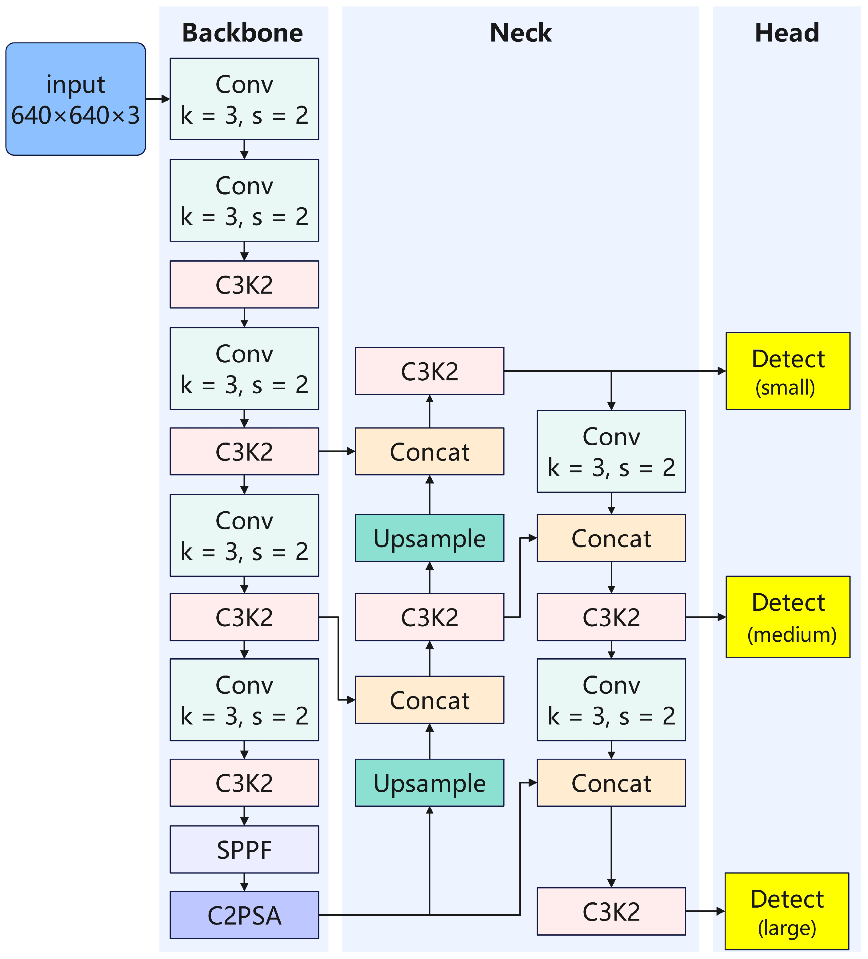 Processes 13 00532 g004