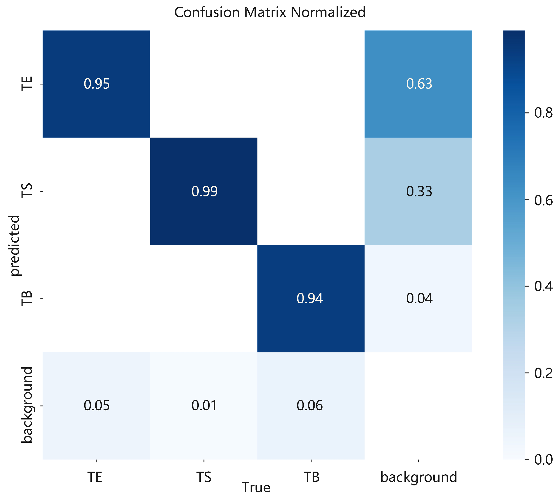 Processes 13 00532 g010
