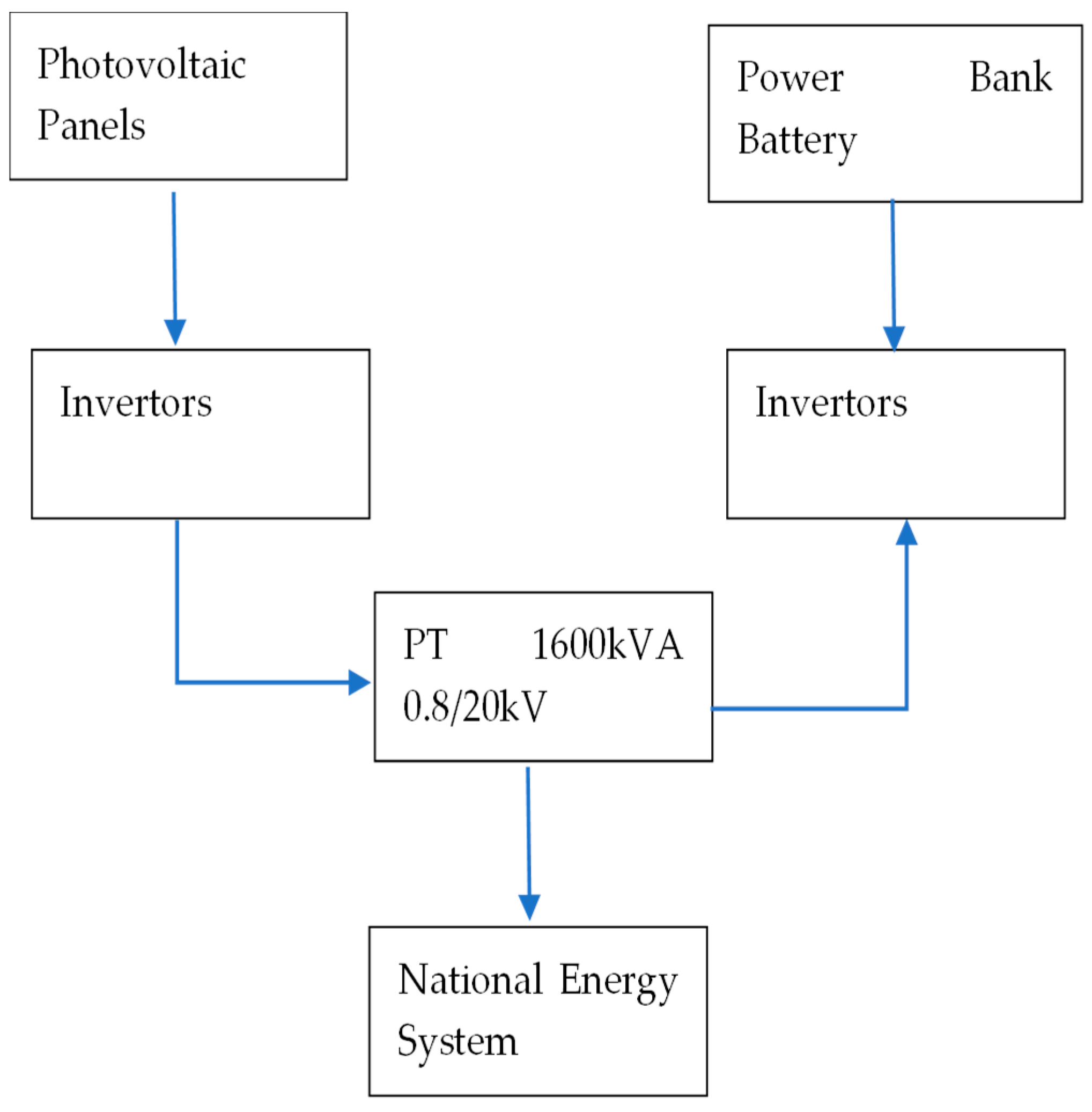 Processes 13 00533 g002