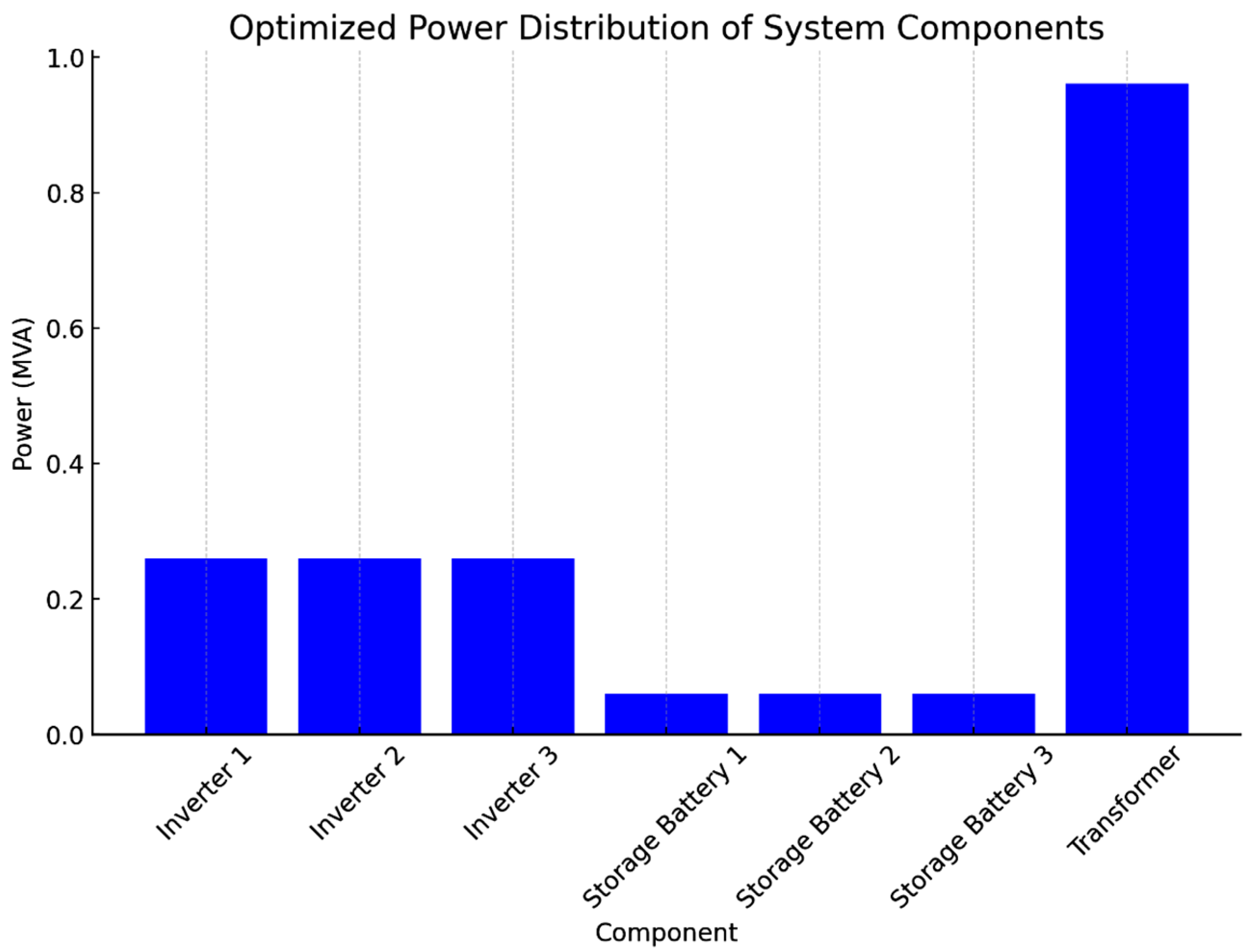 Processes 13 00533 g010