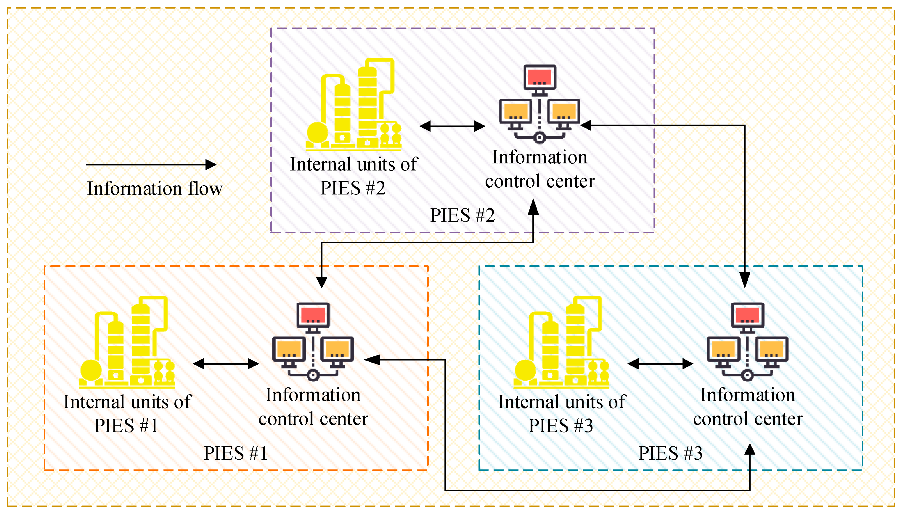 Processes 13 00534 g001