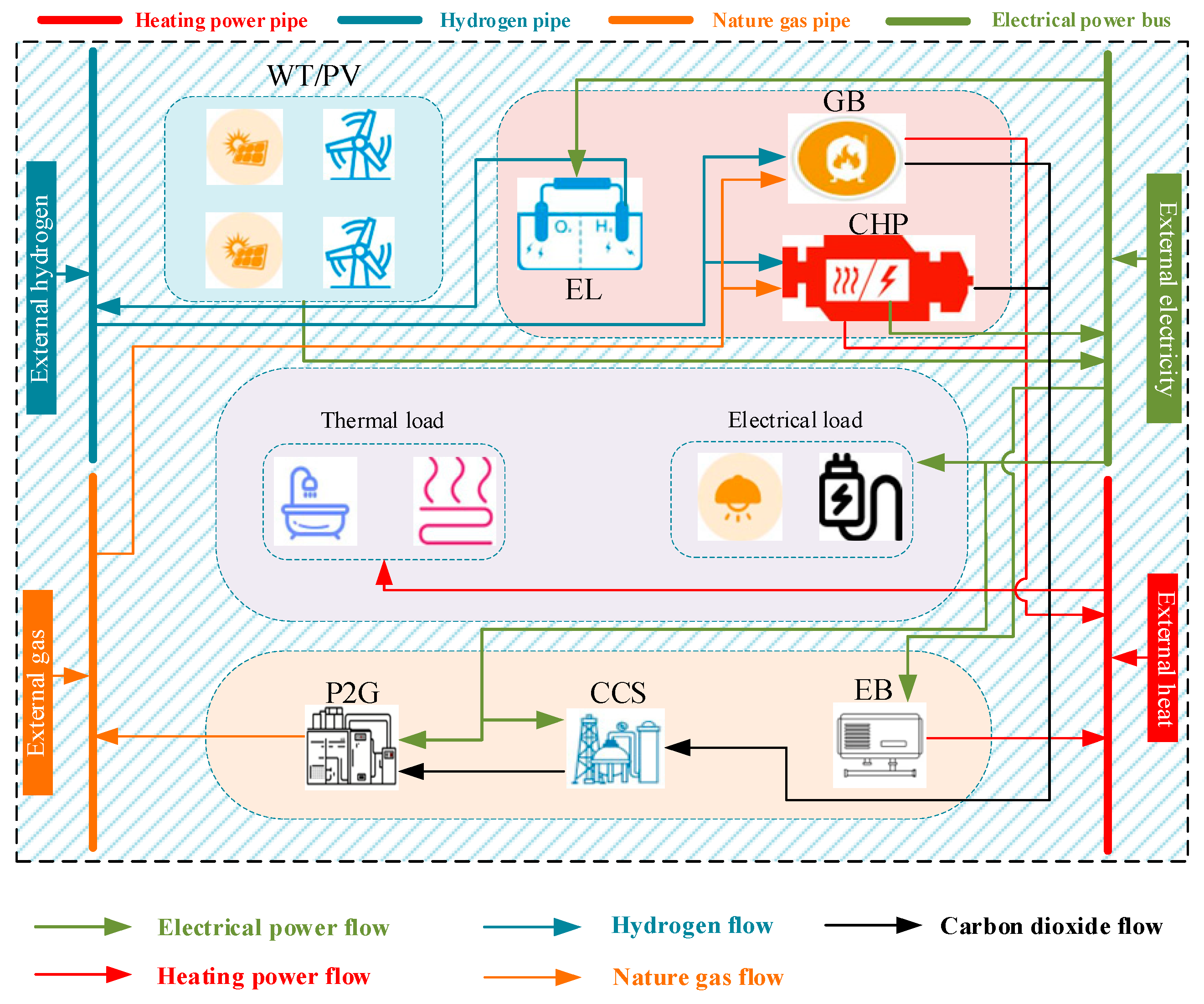 Processes 13 00534 g002