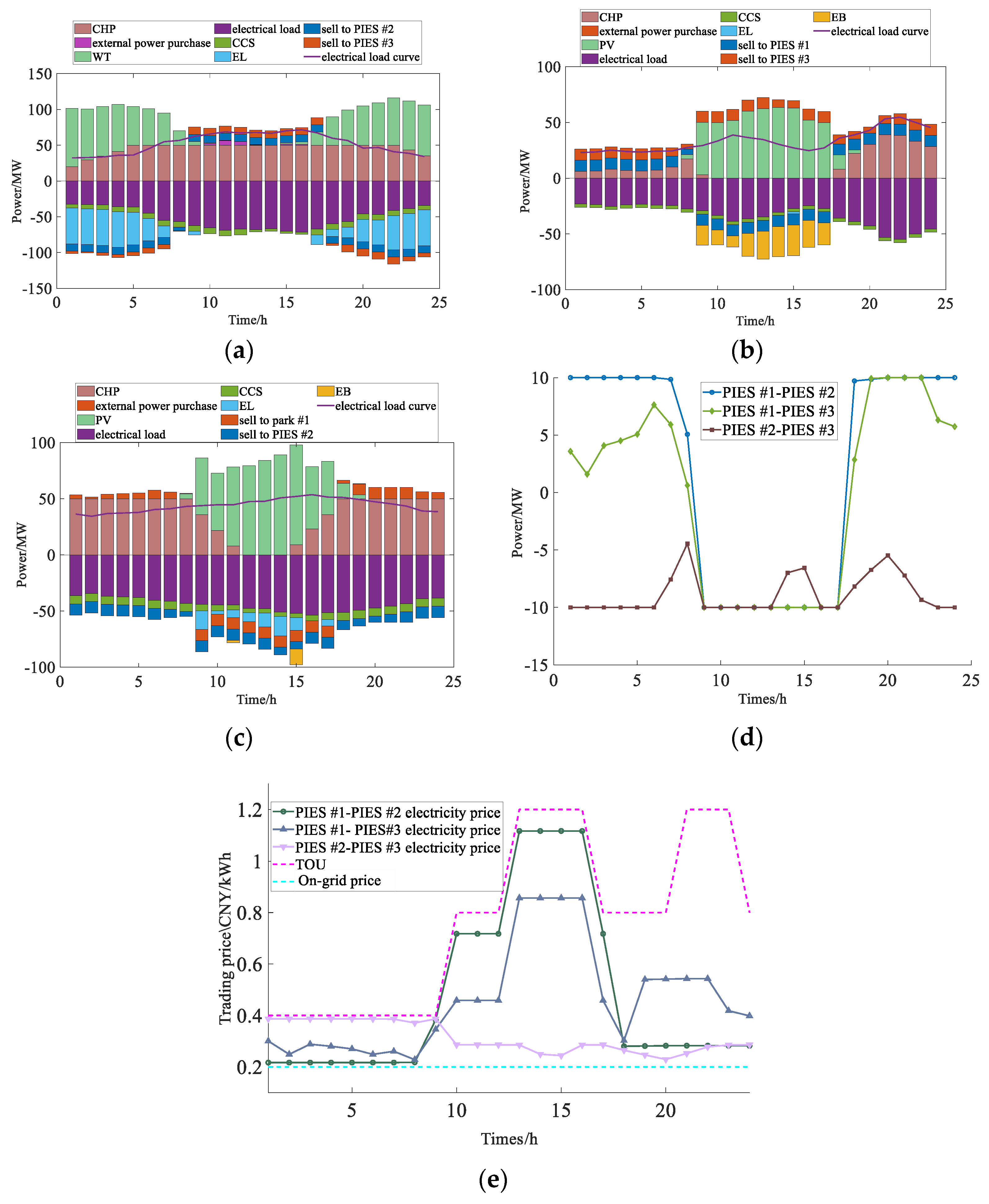 Processes 13 00534 g005