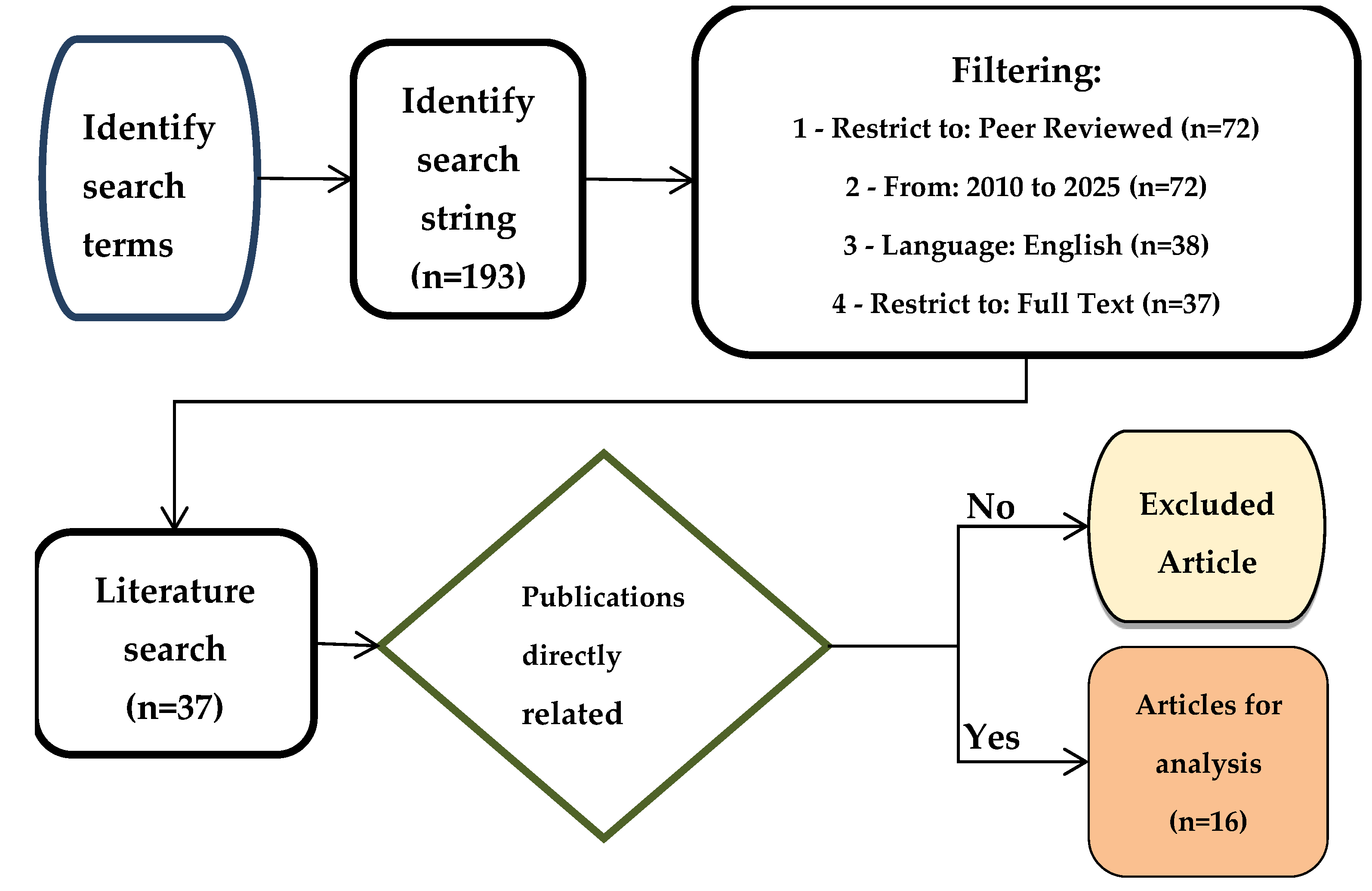 Processes 13 00536 g001