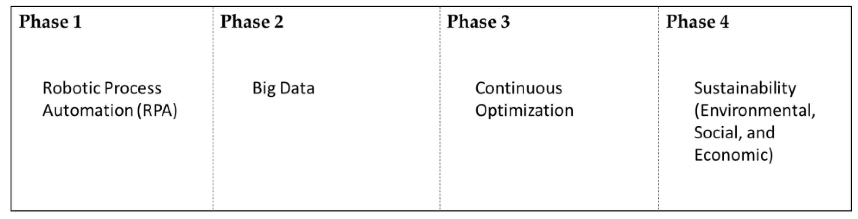 Processes 13 00536 g002