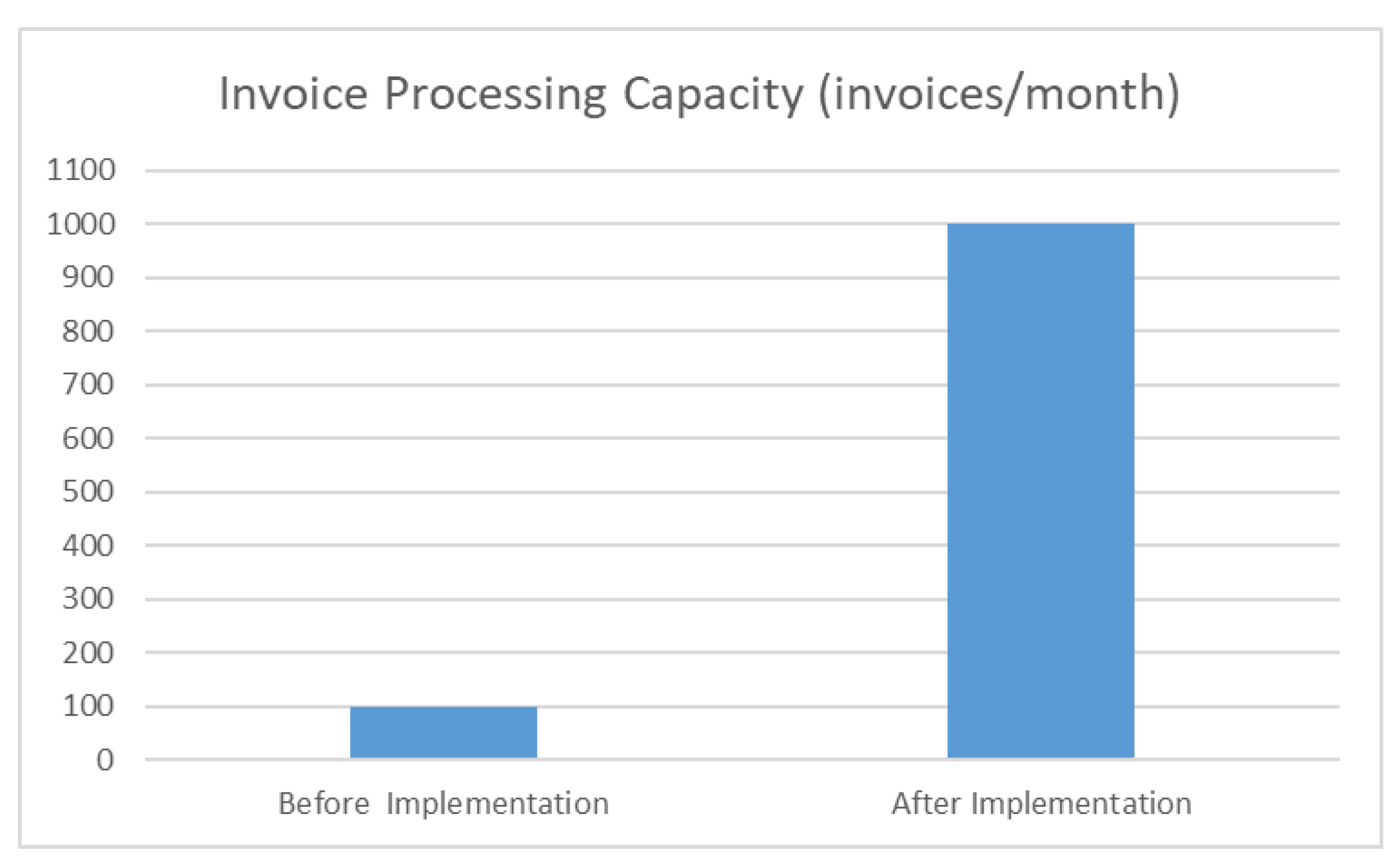 Processes 13 00536 g005