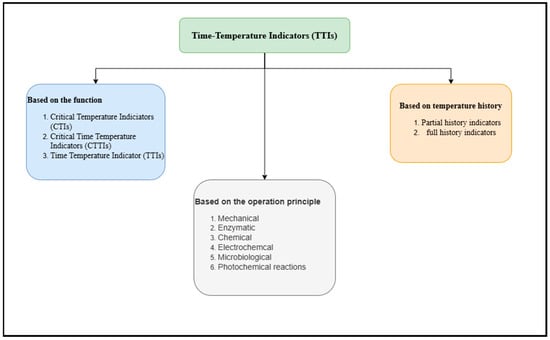 Processes 13 00539 g001