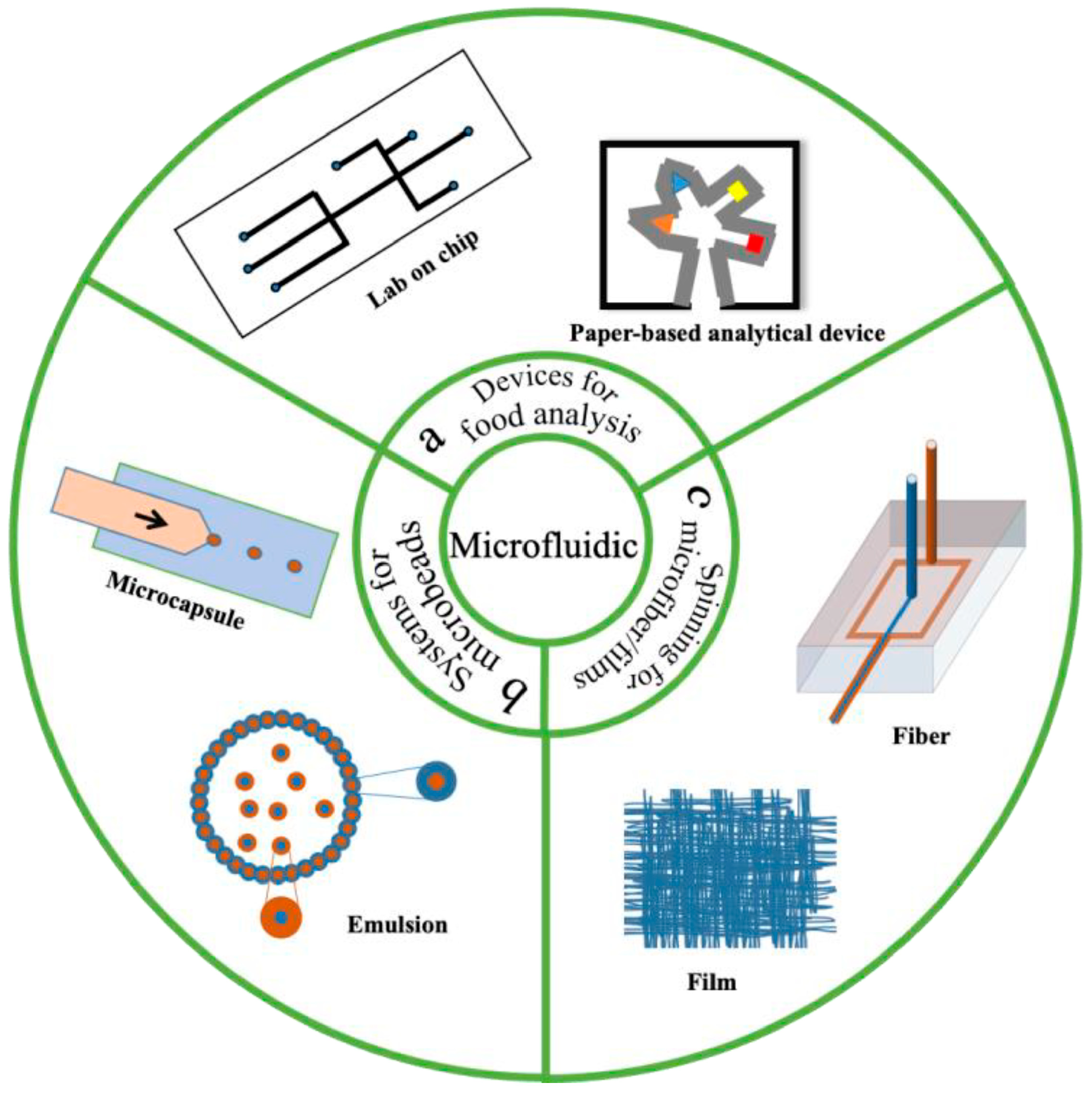 Processes 13 00539 g003