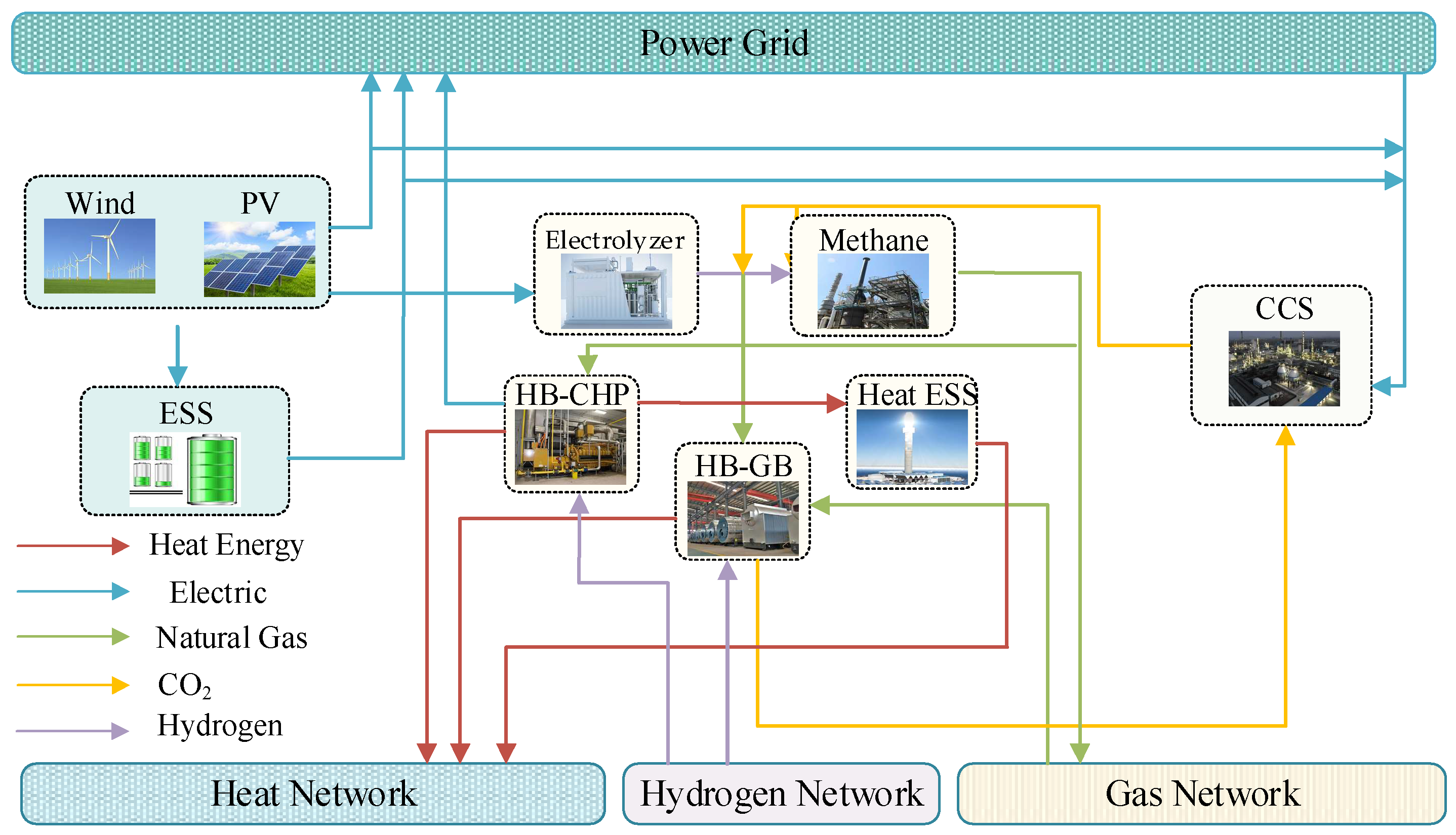 Processes 13 00540 g001