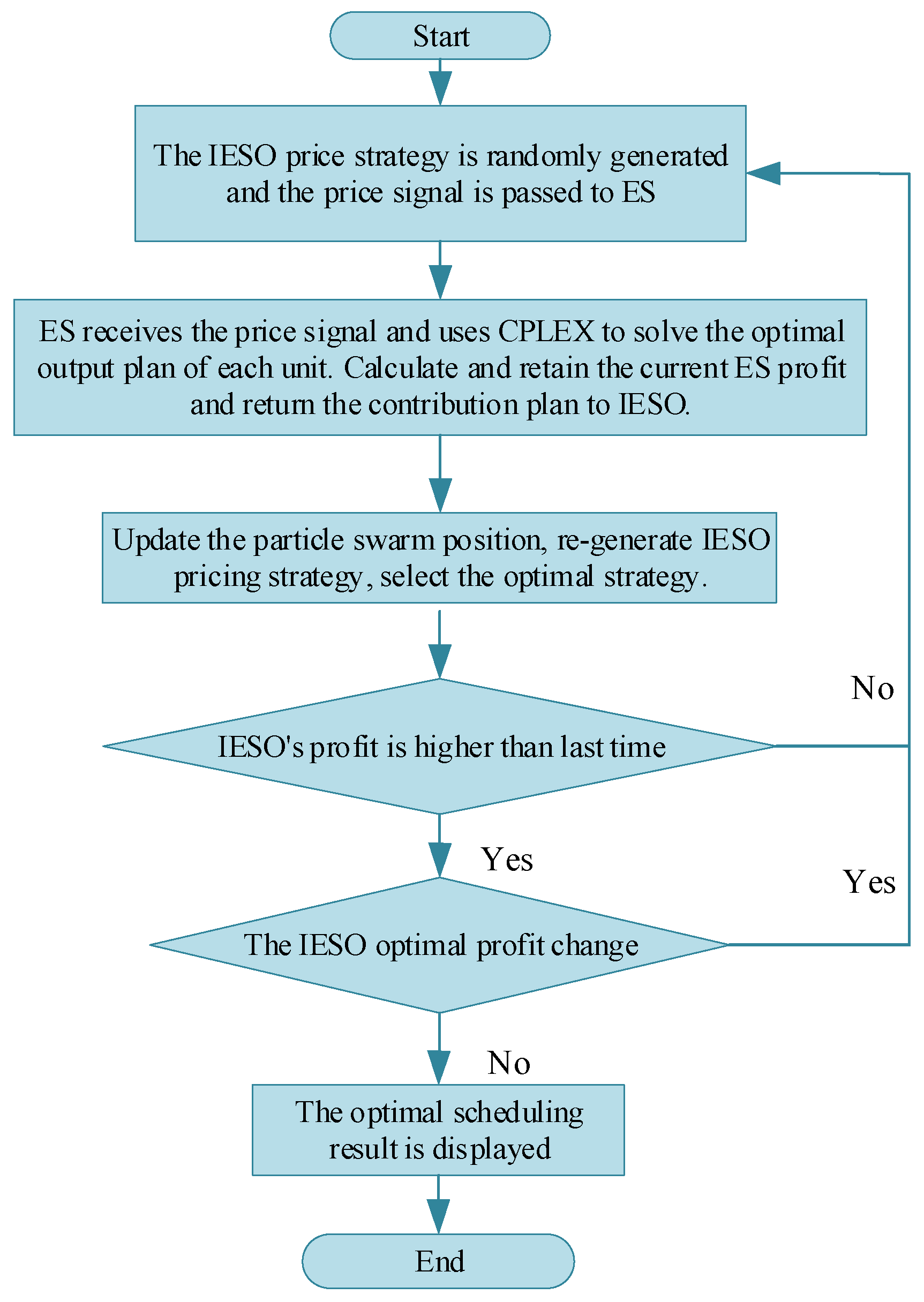 Processes 13 00540 g002