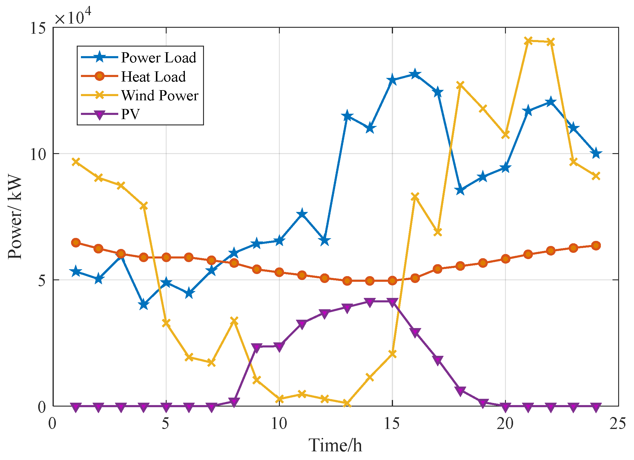 Processes 13 00540 g003