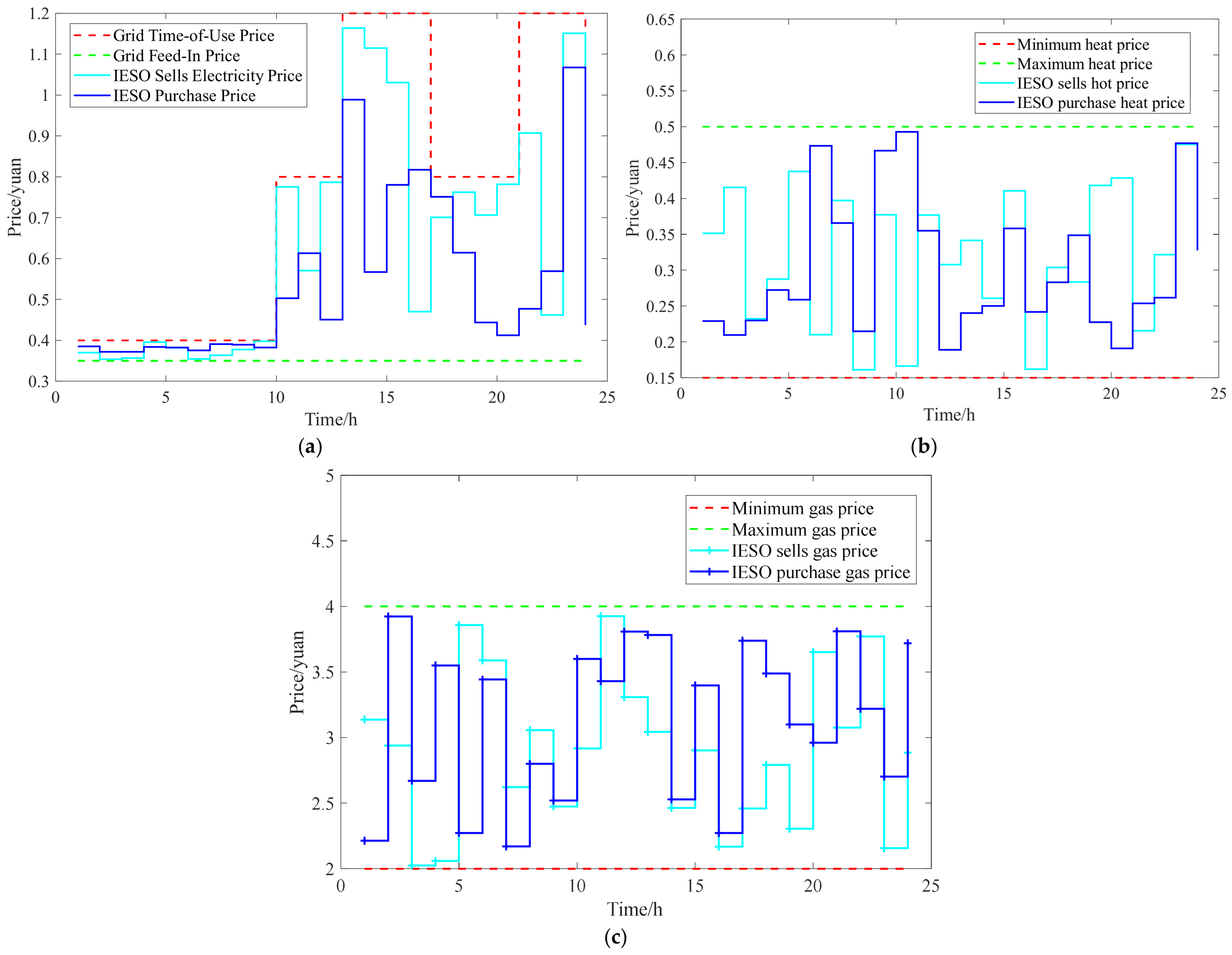Processes 13 00540 g005