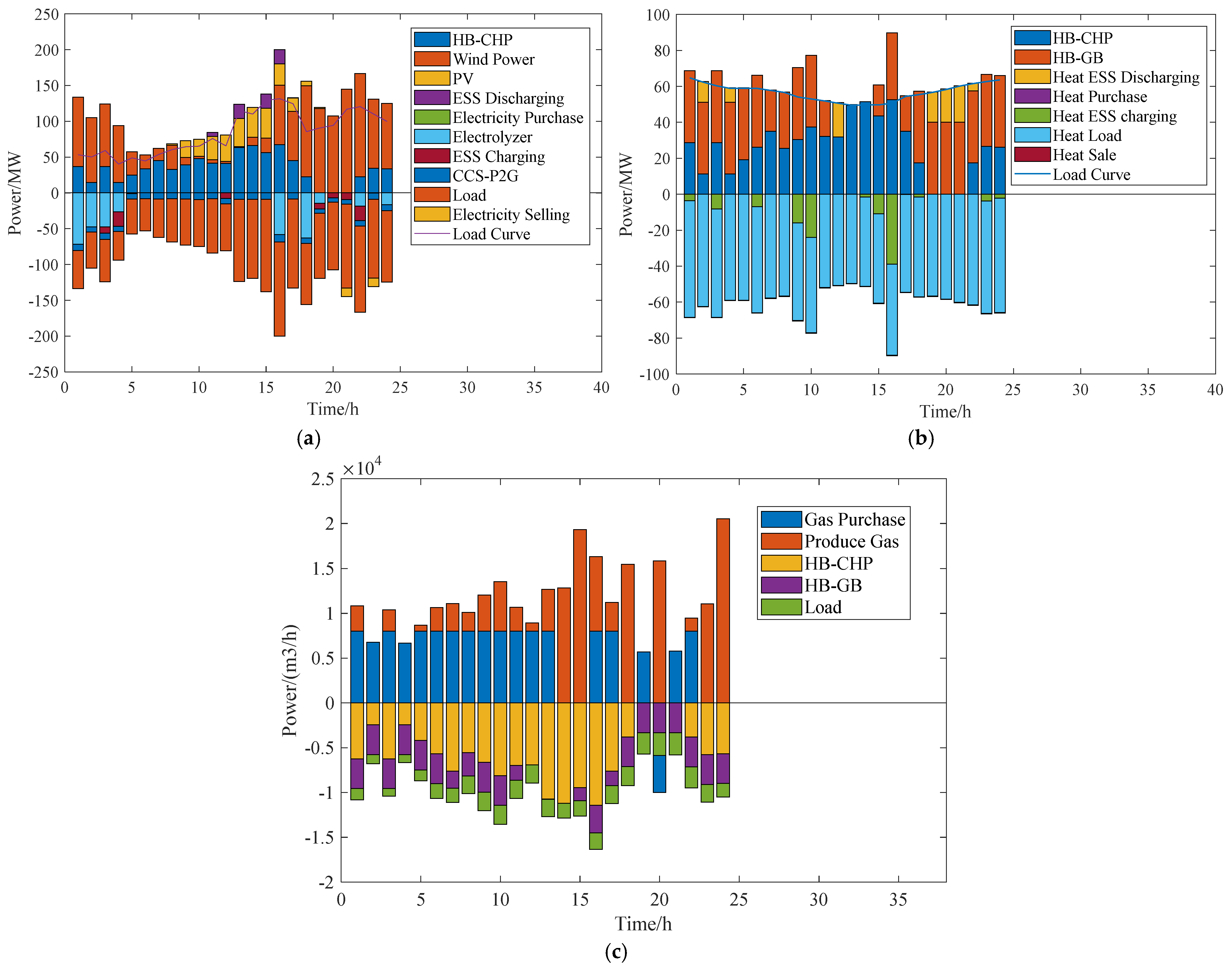 Processes 13 00540 g006