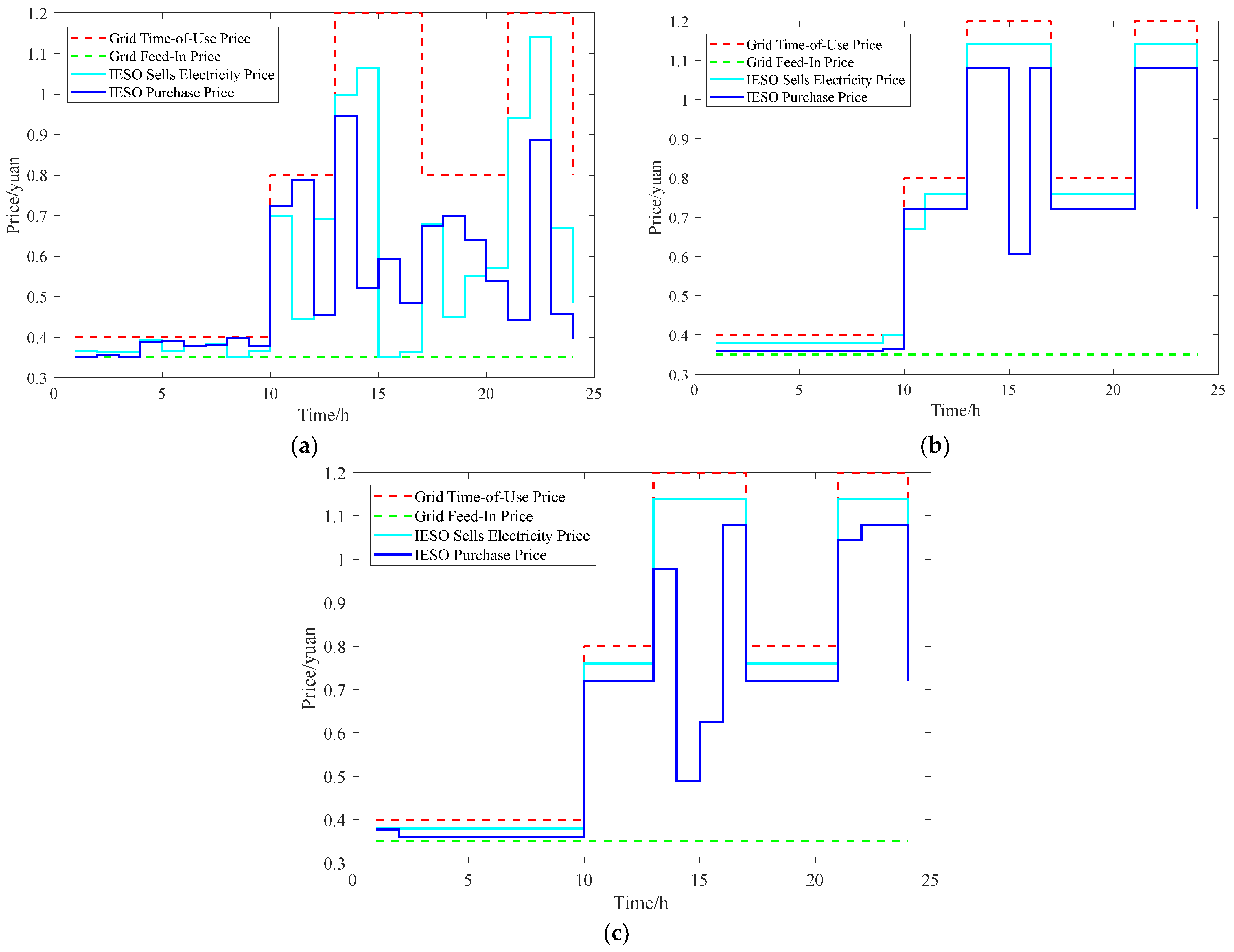 Processes 13 00540 g007