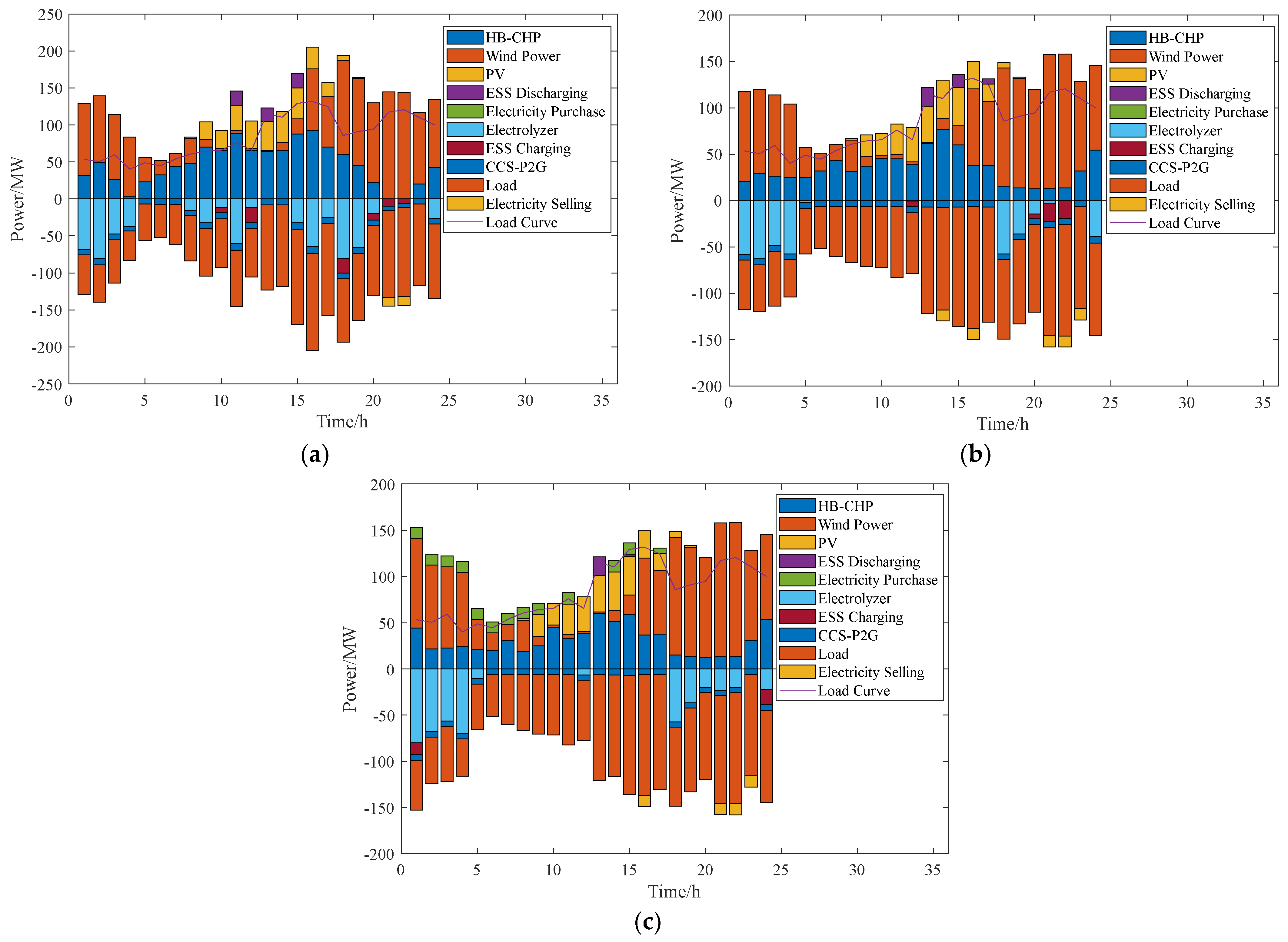 Processes 13 00540 g008