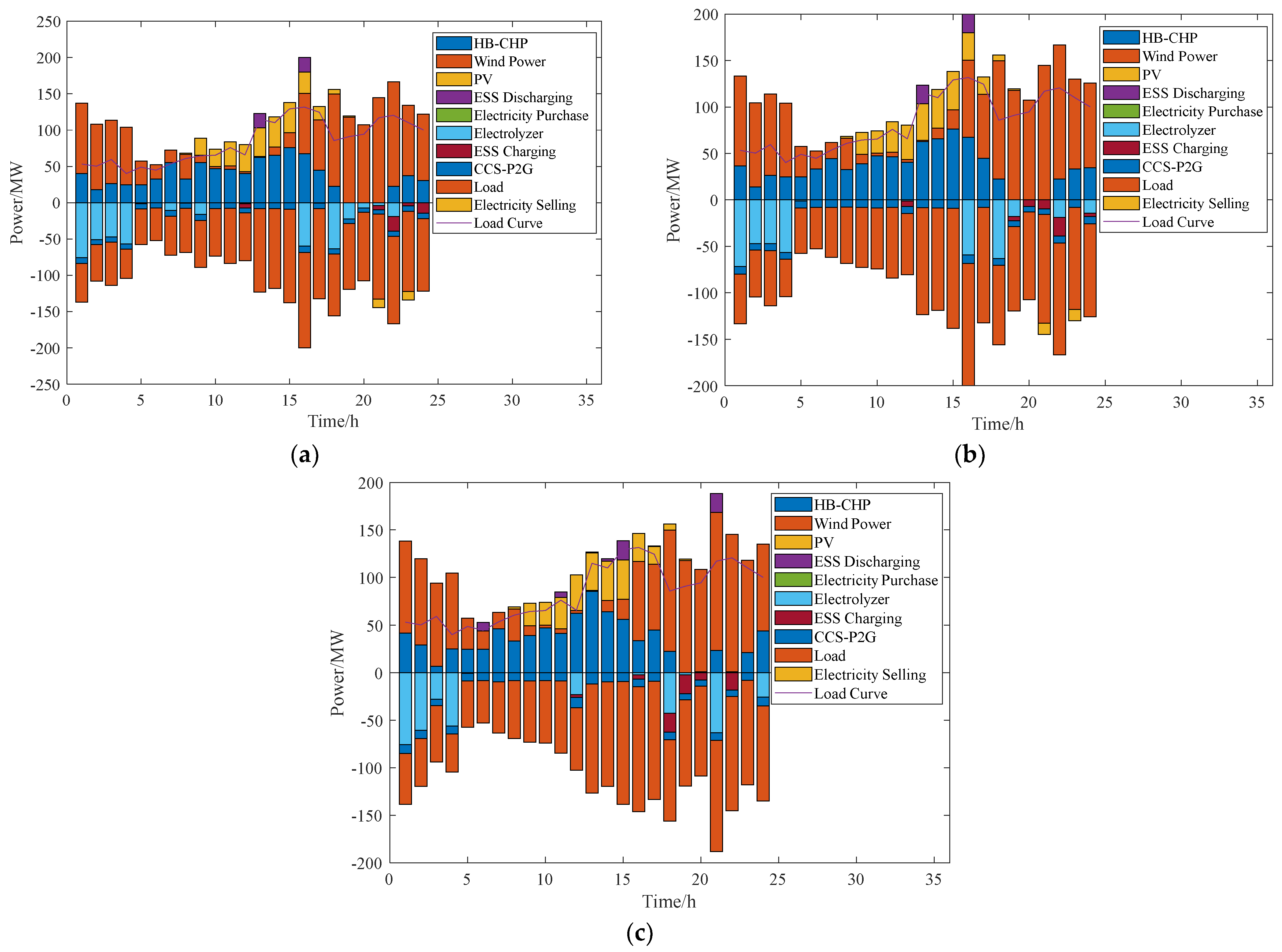 Processes 13 00540 g009