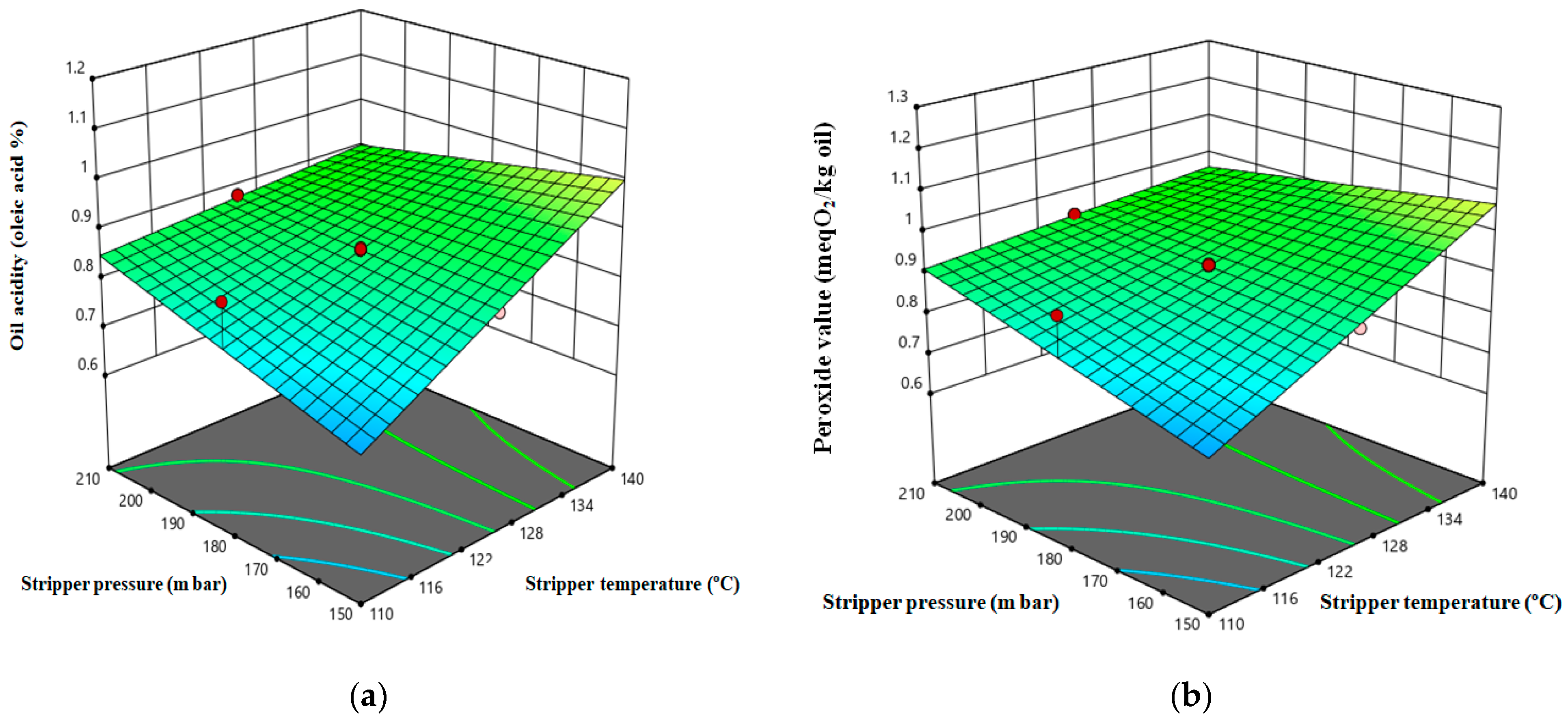 Processes 13 00541 g002a
