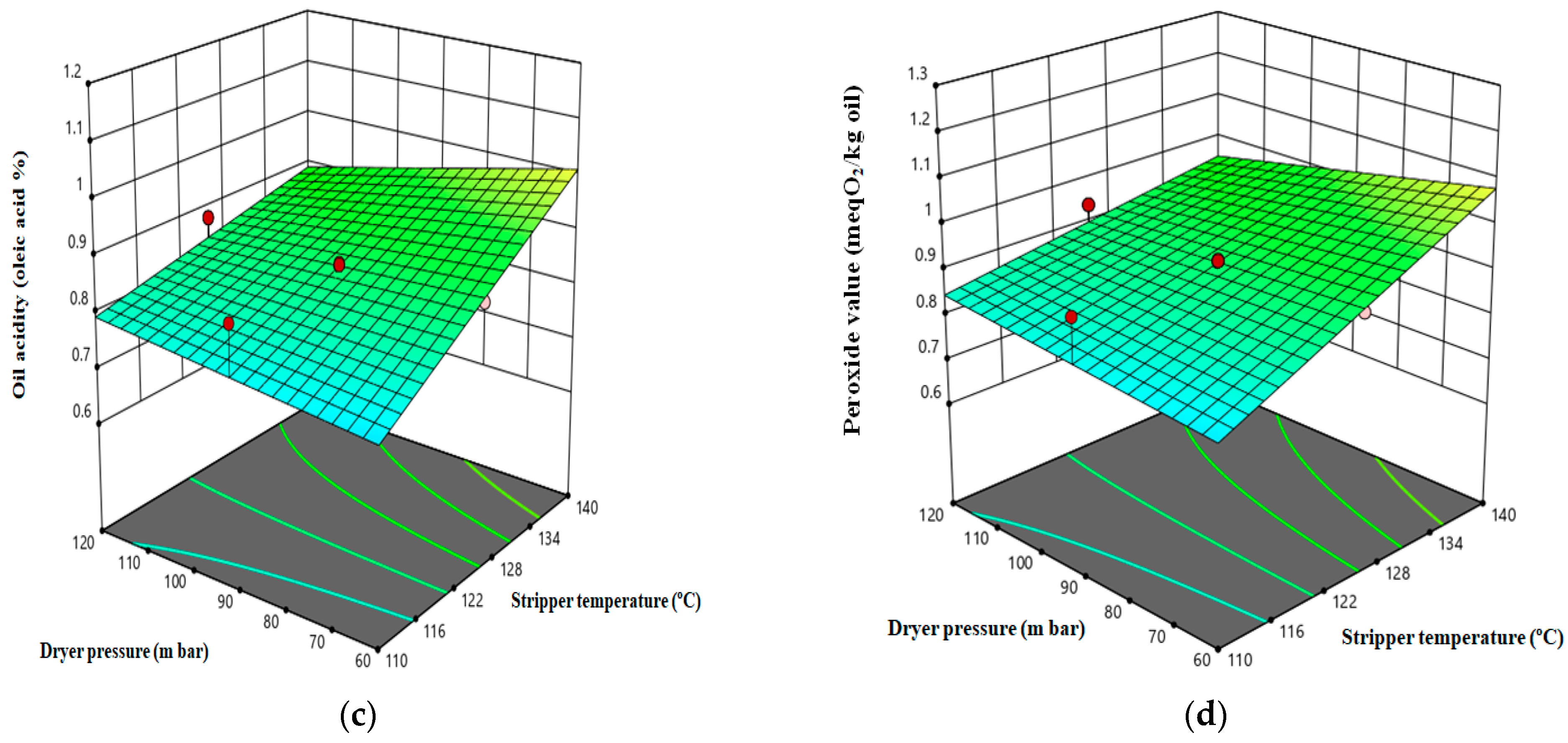 Processes 13 00541 g002b