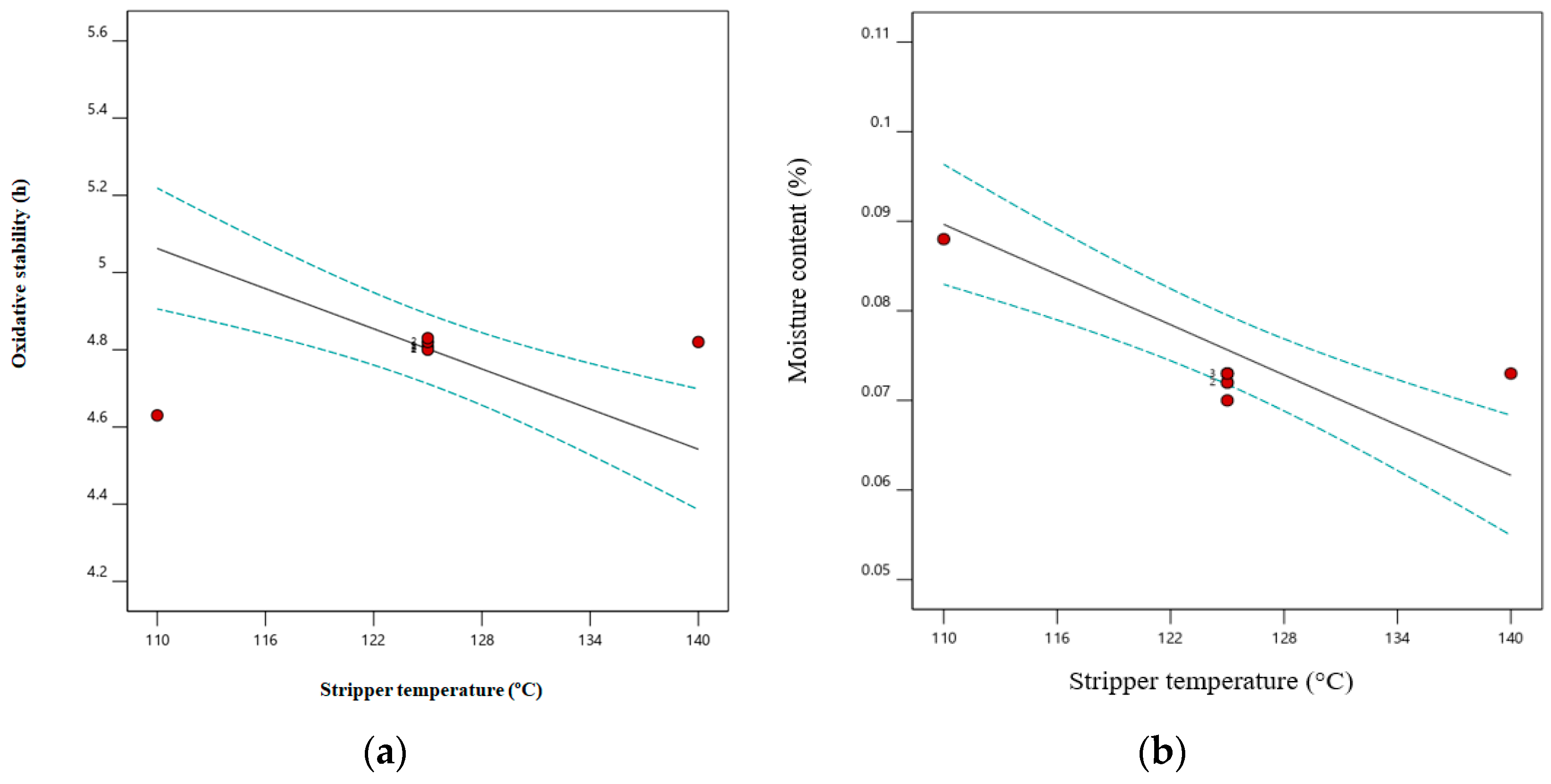 Processes 13 00541 g003