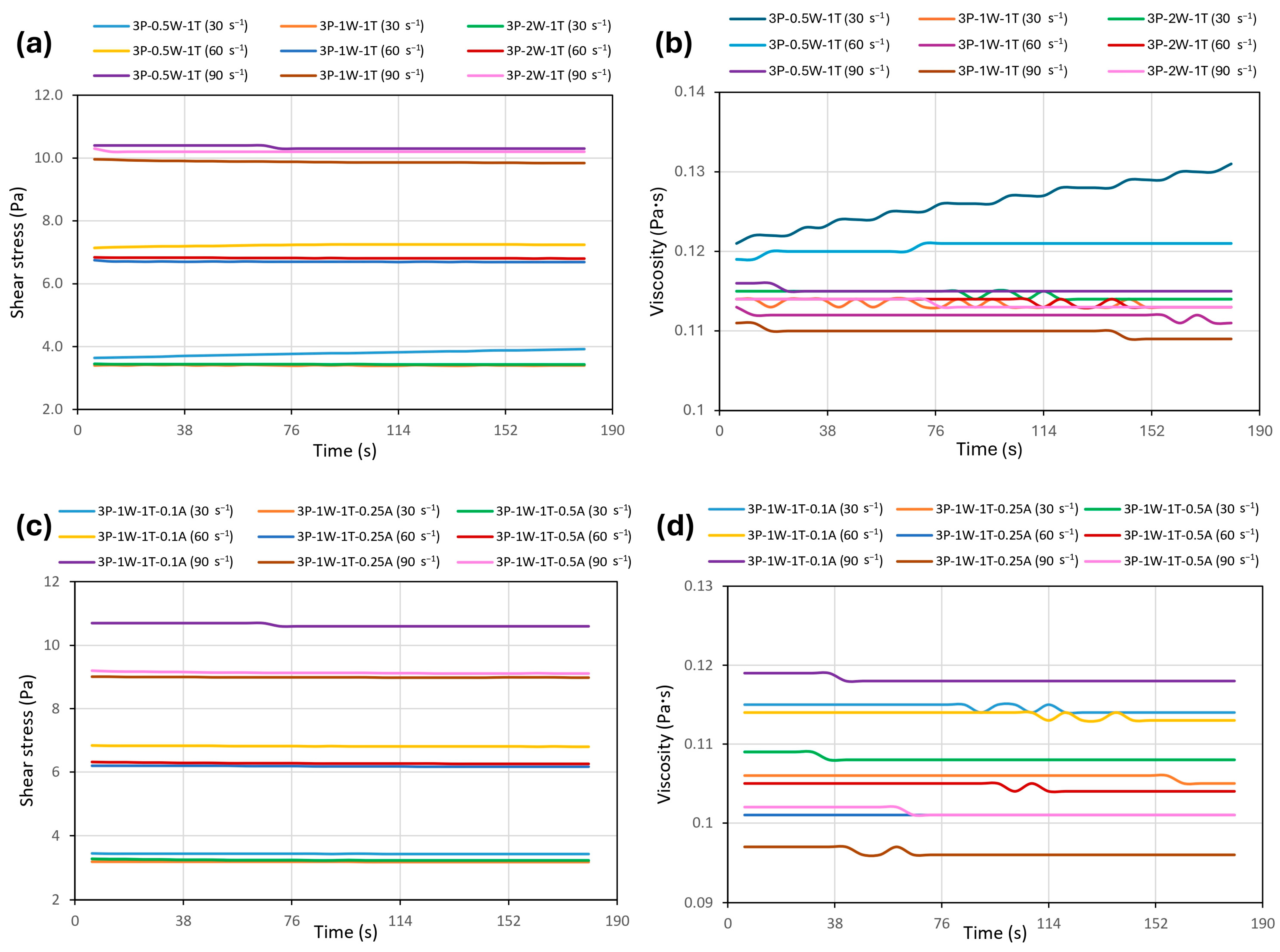 Processes 13 00542 g003