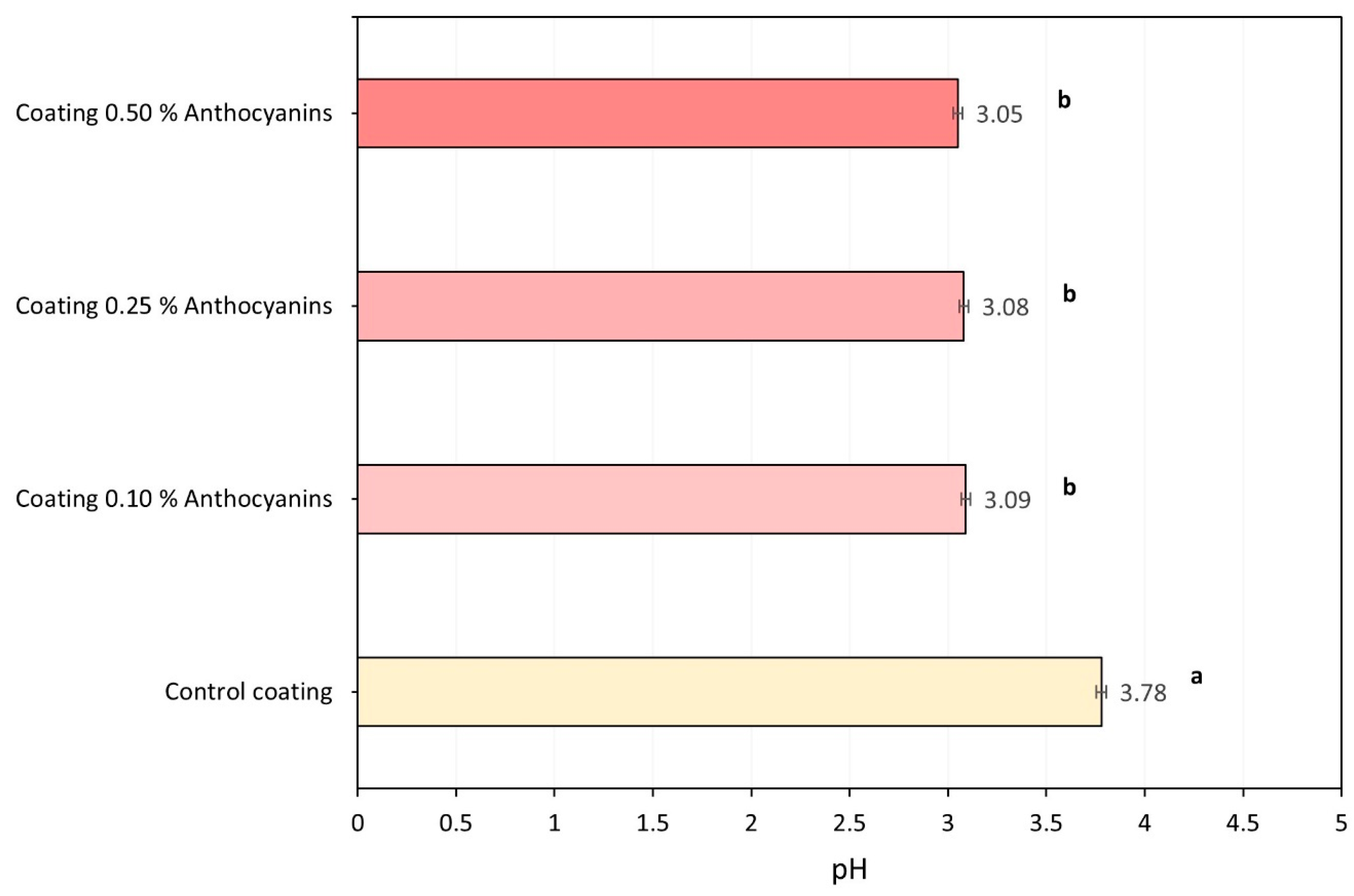 Processes 13 00542 g004