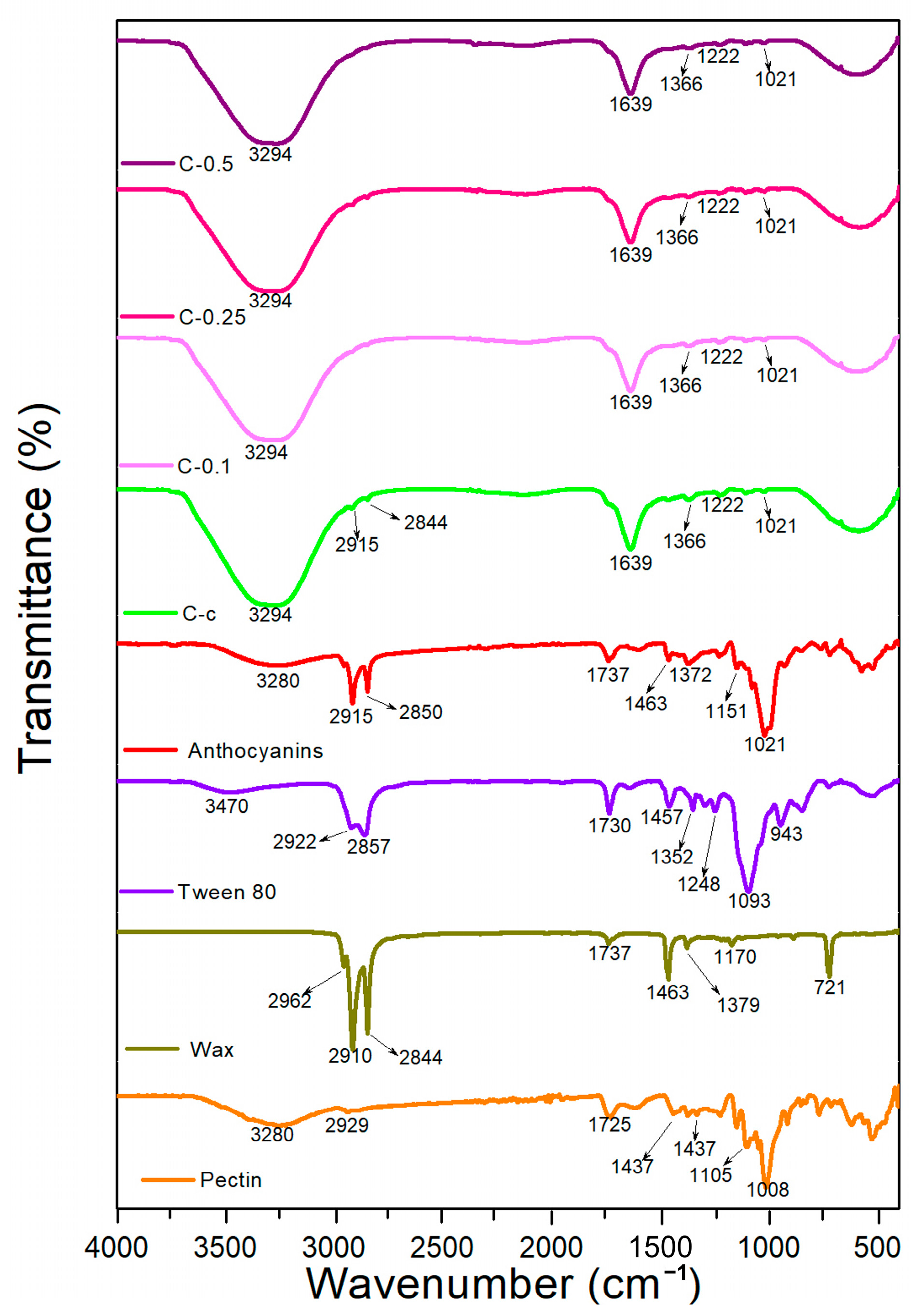 Processes 13 00542 g005