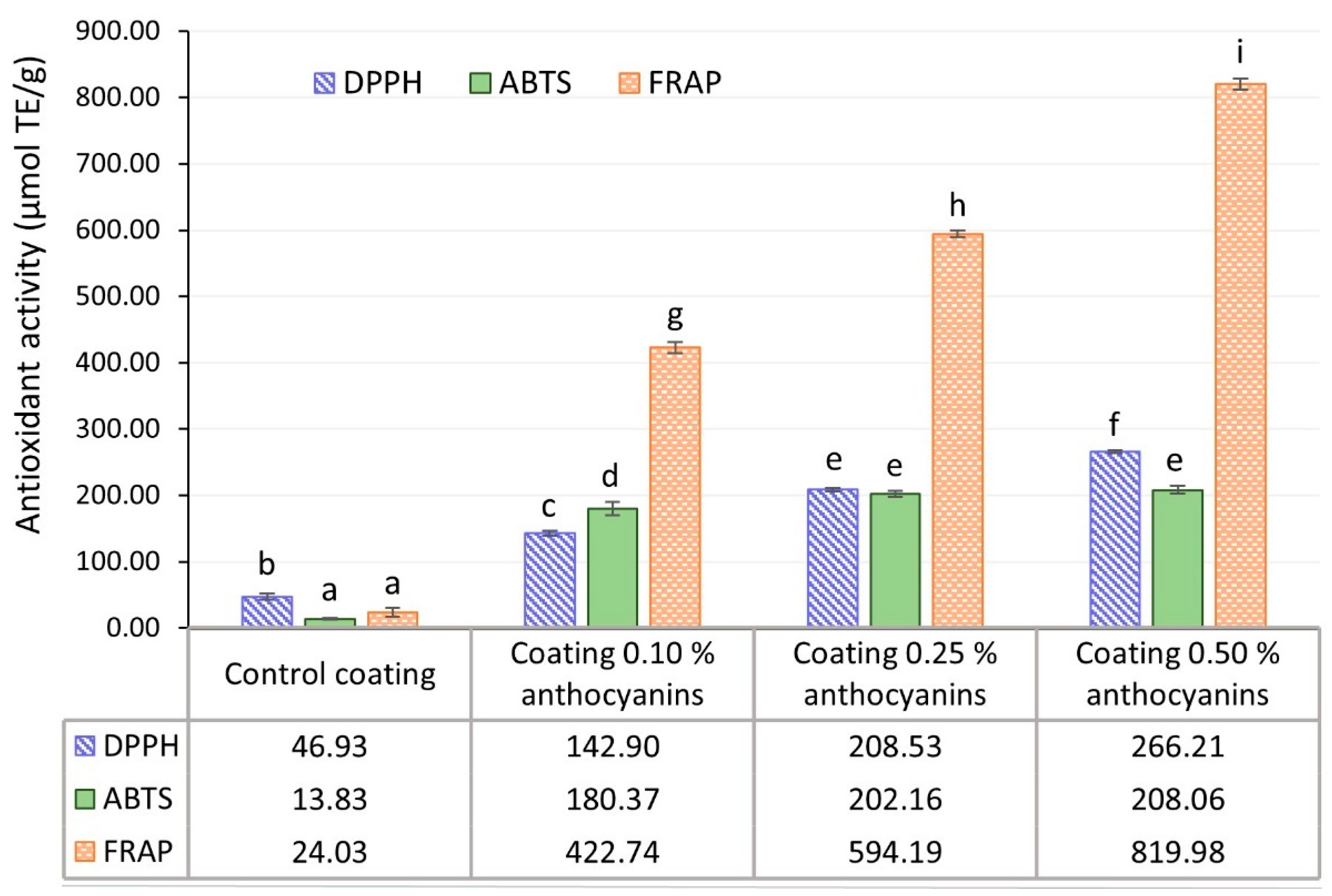 Processes 13 00542 g007