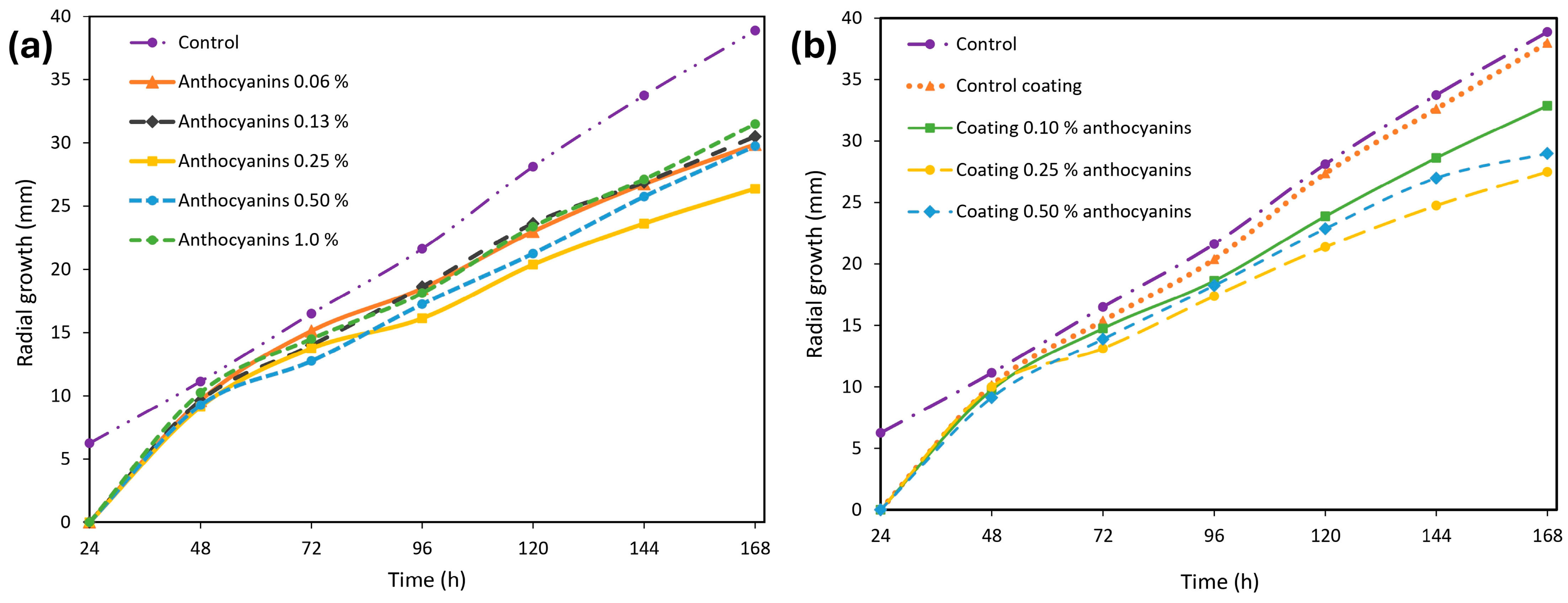 Processes 13 00542 g008