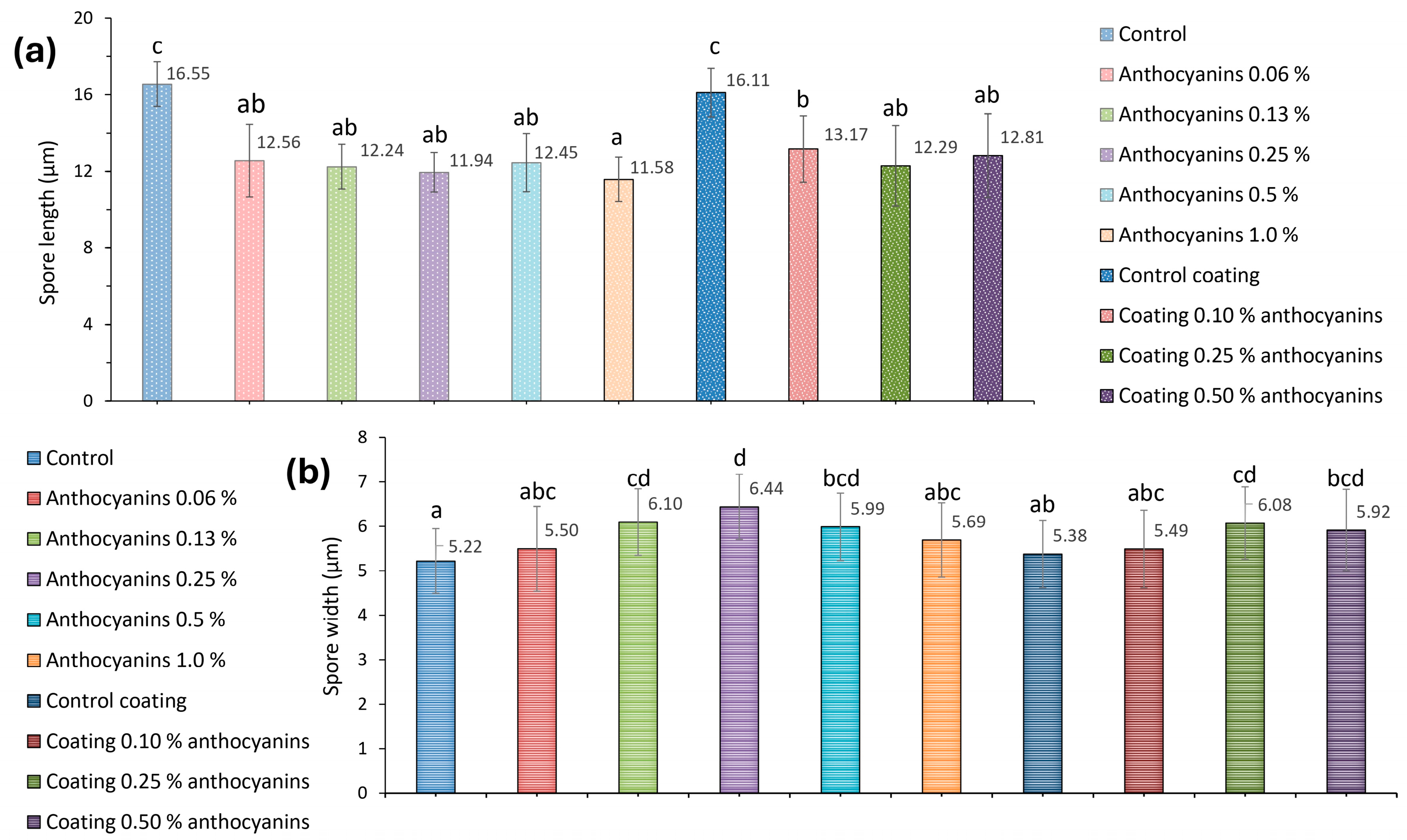 Processes 13 00542 g010