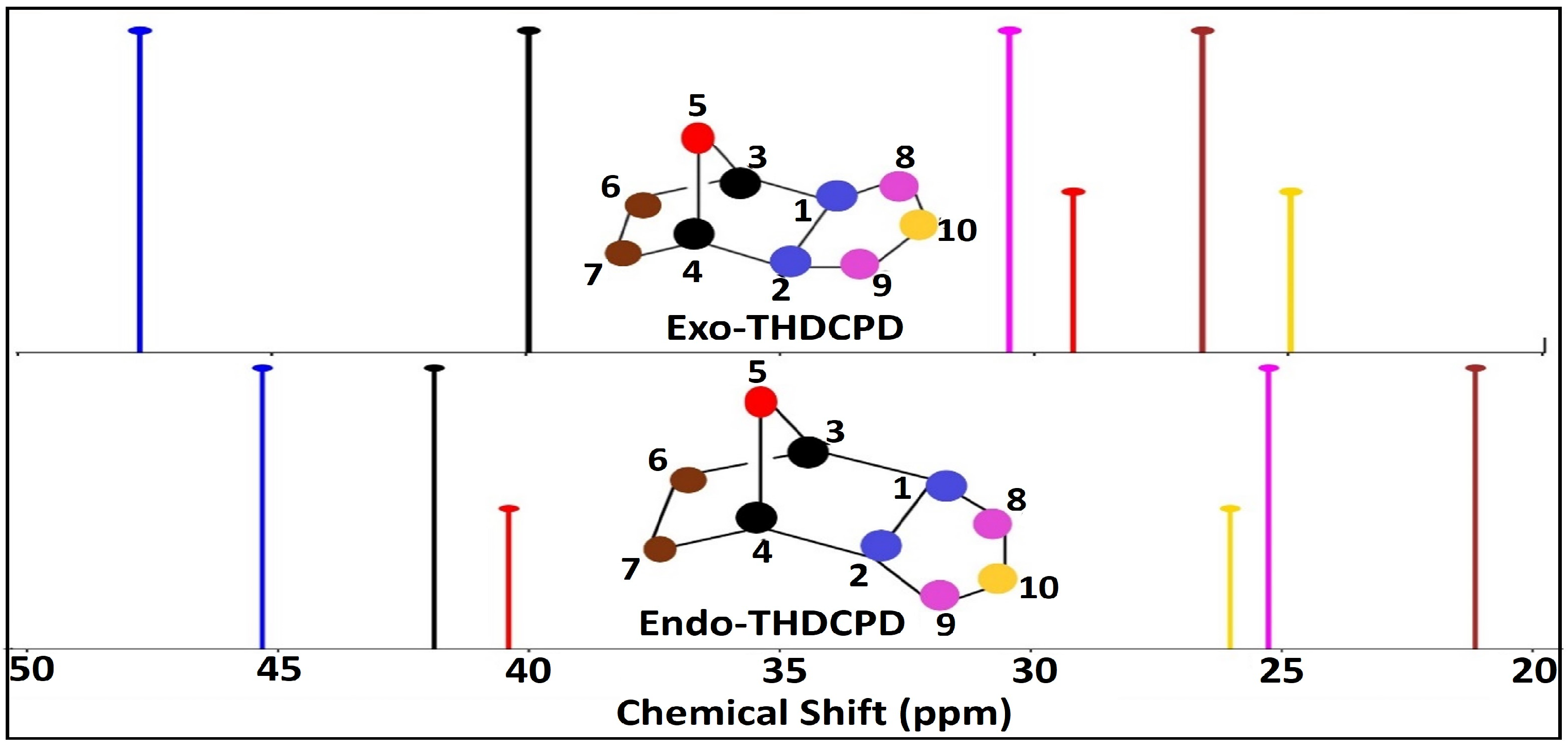 Processes 13 00543 g003