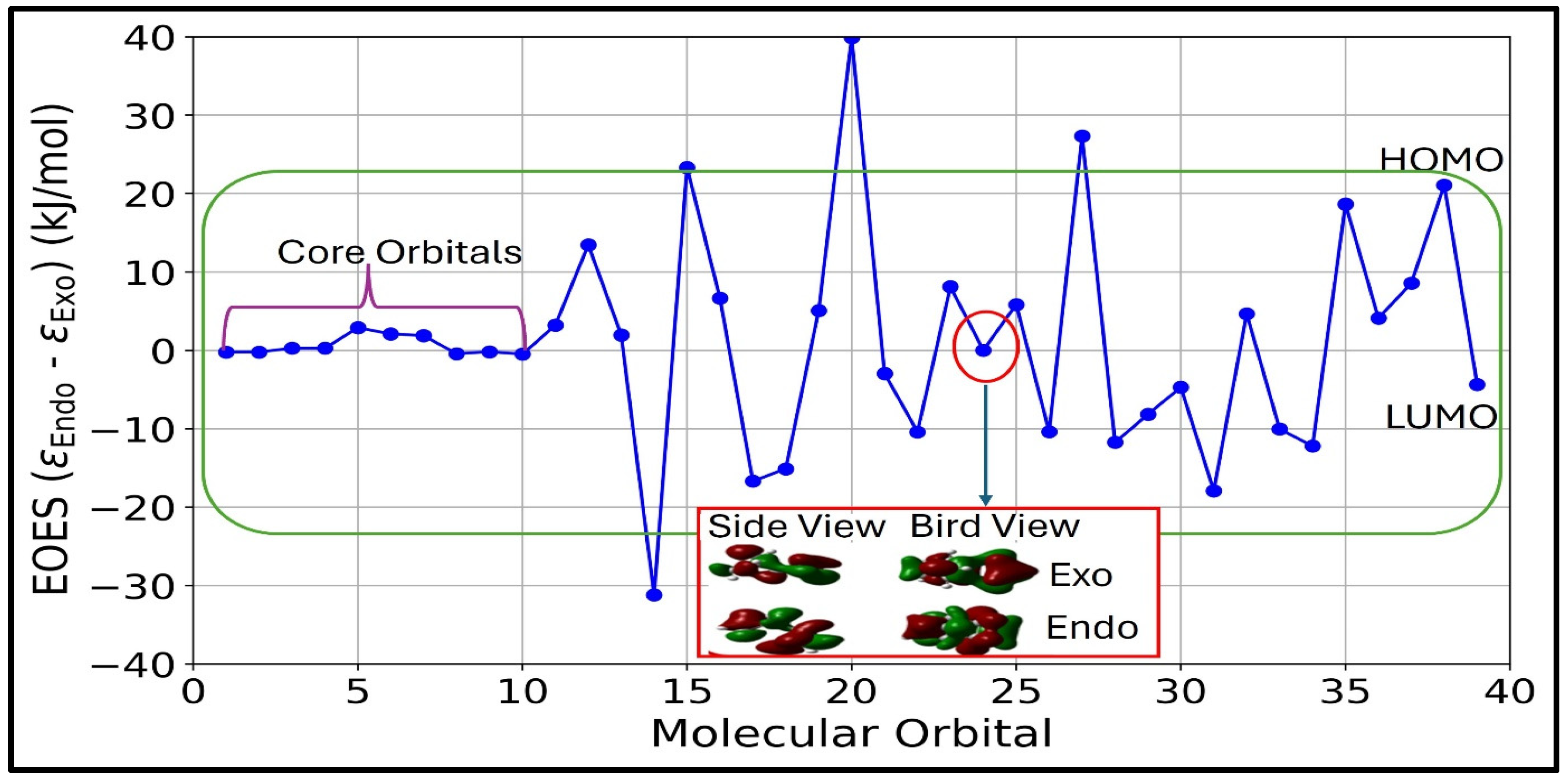 Processes 13 00543 g007