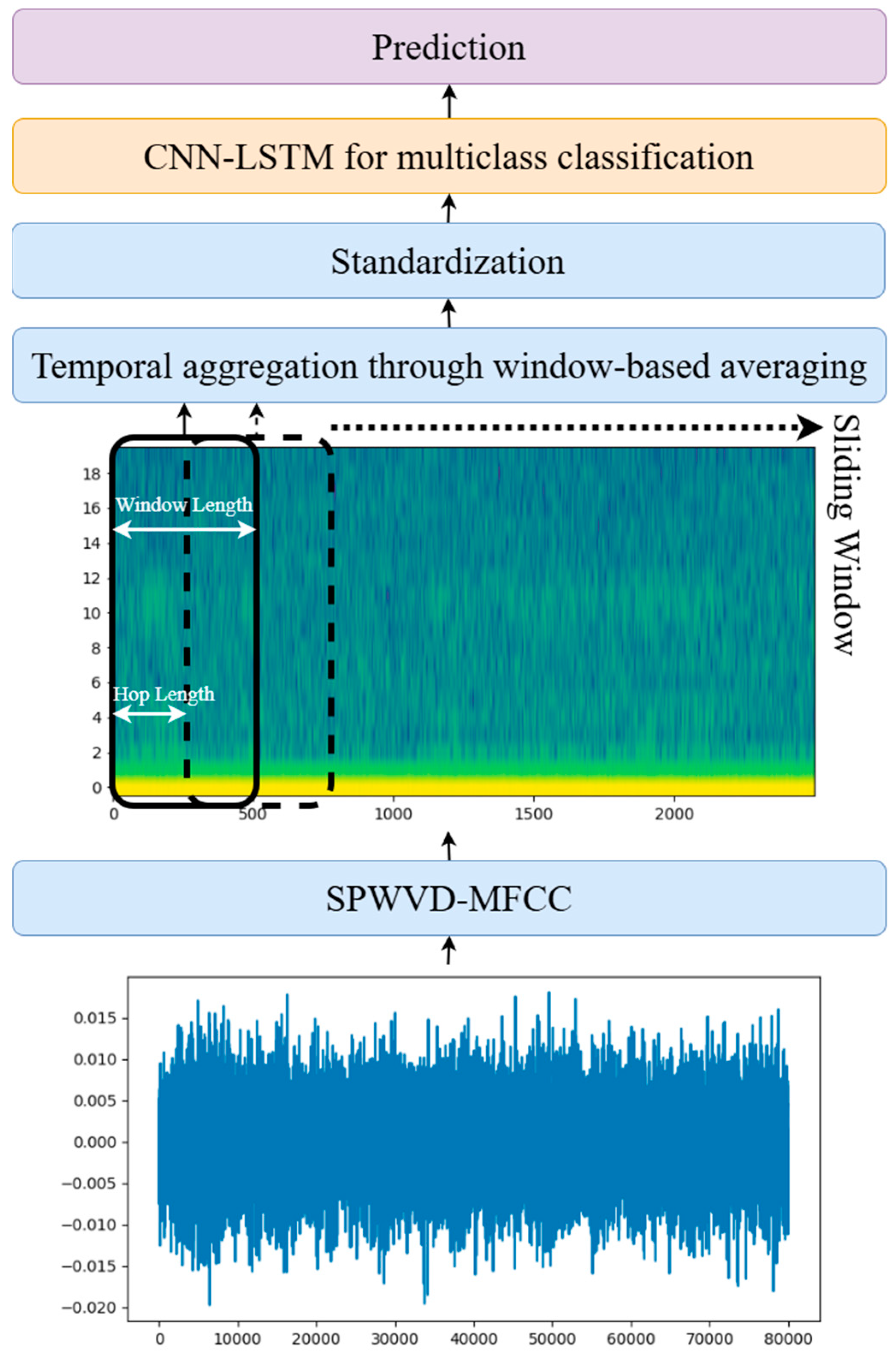 Processes 13 00544 g001