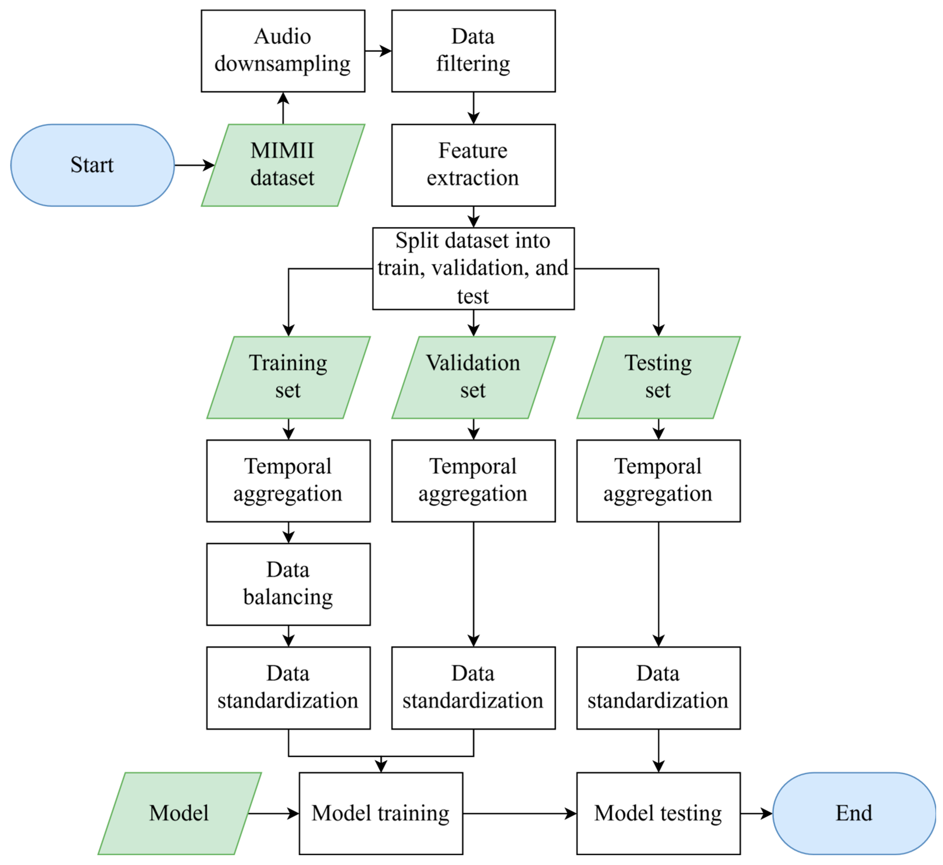 Processes 13 00544 g002