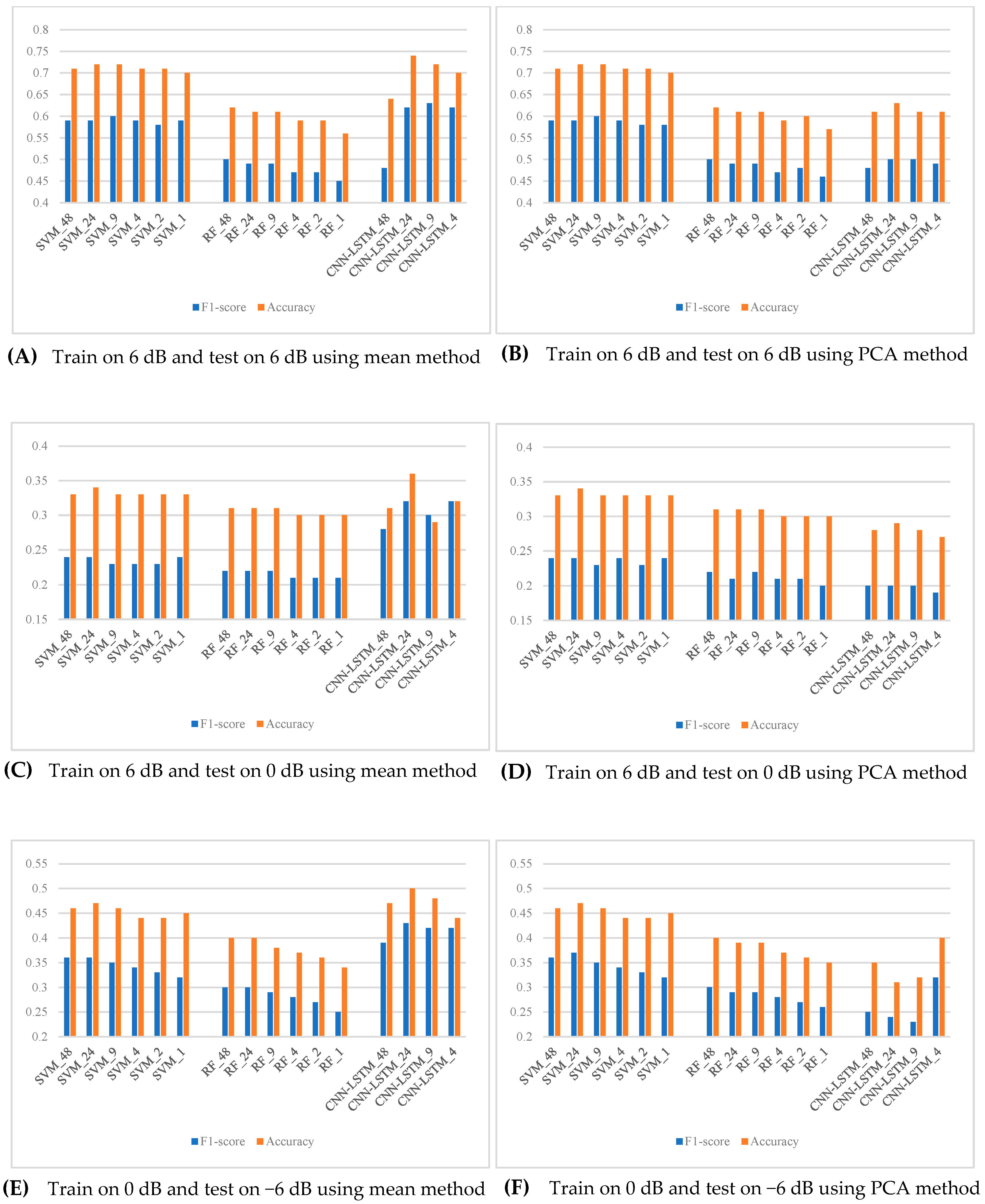 Processes 13 00544 g005