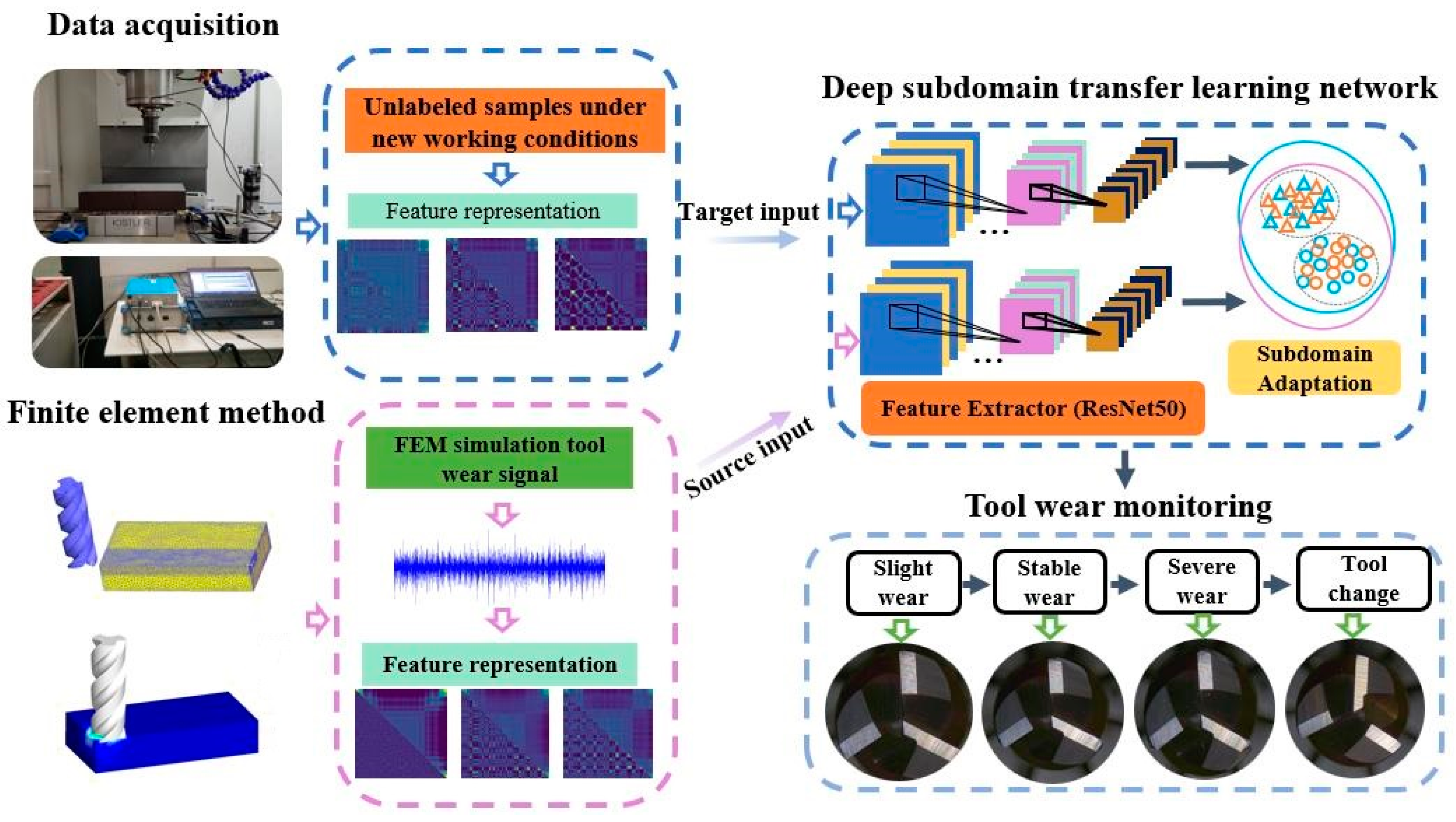 Processes 13 00545 g005