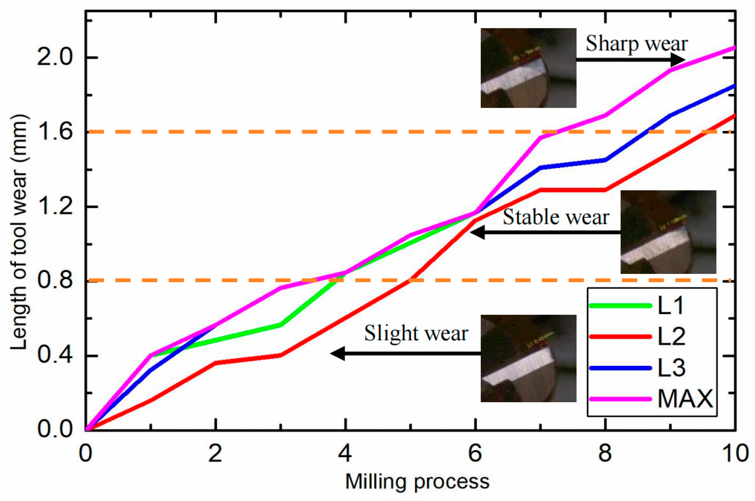 Processes 13 00545 g007