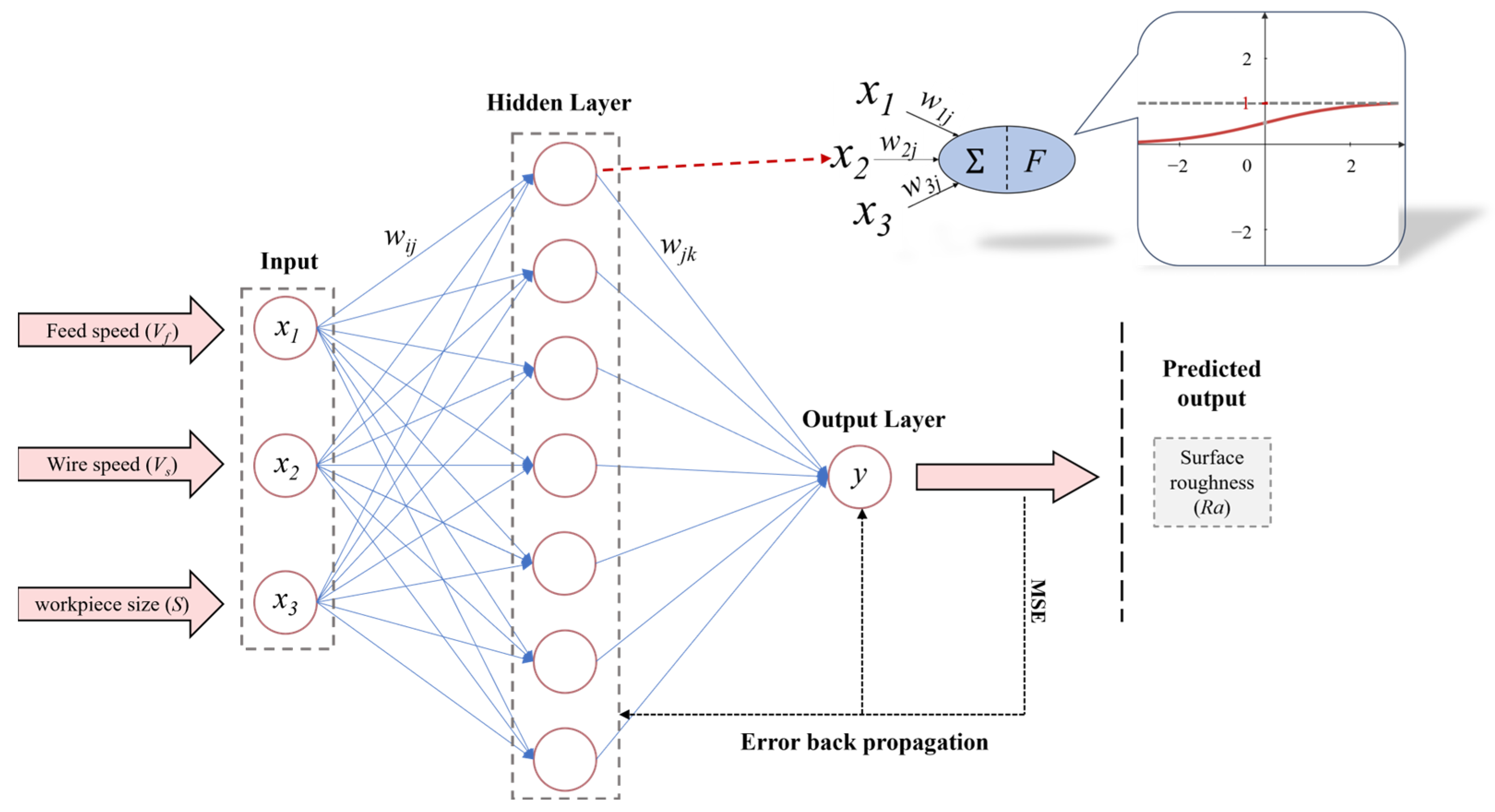 Processes 13 00546 g008