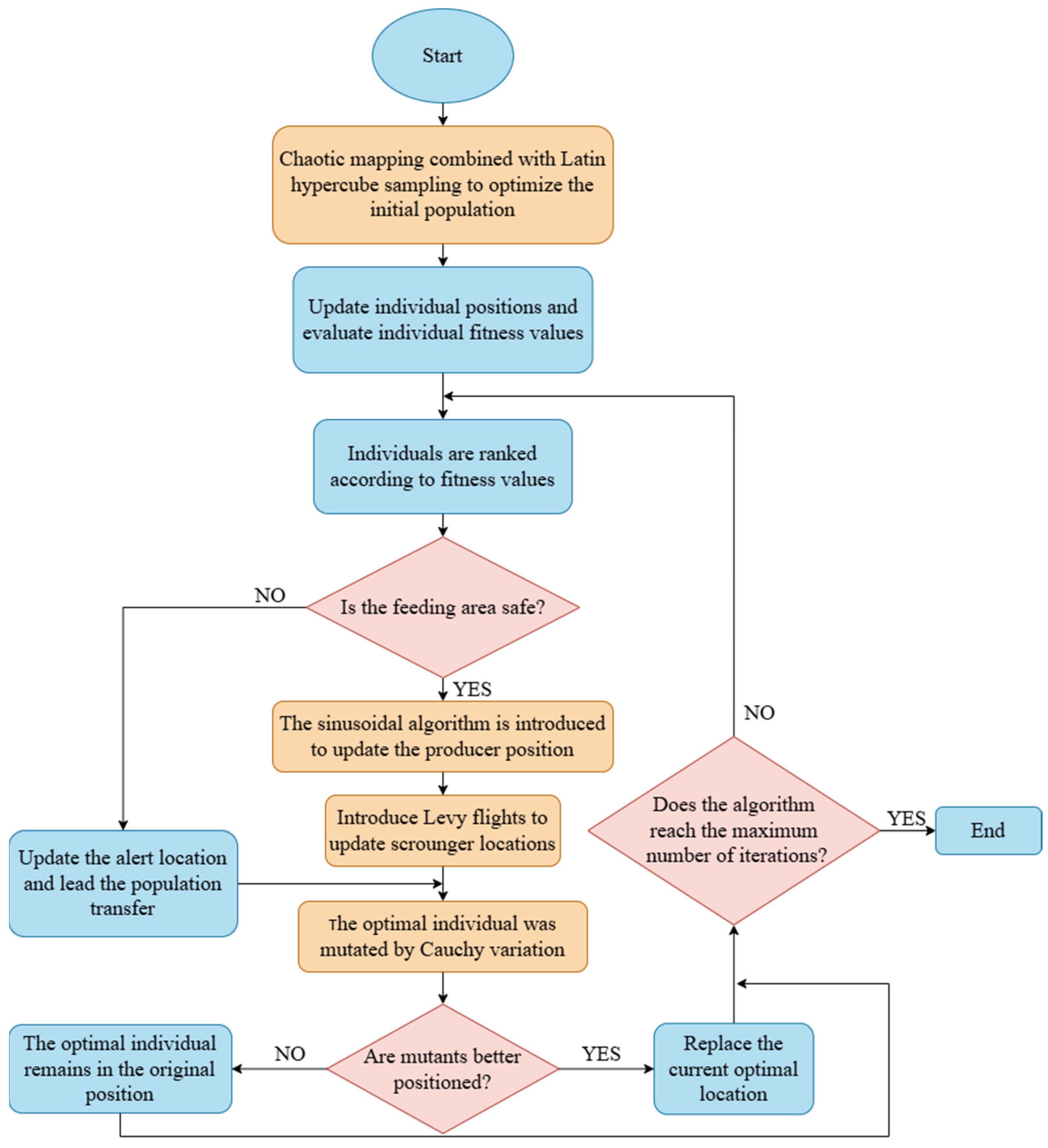 Processes 13 00546 g009