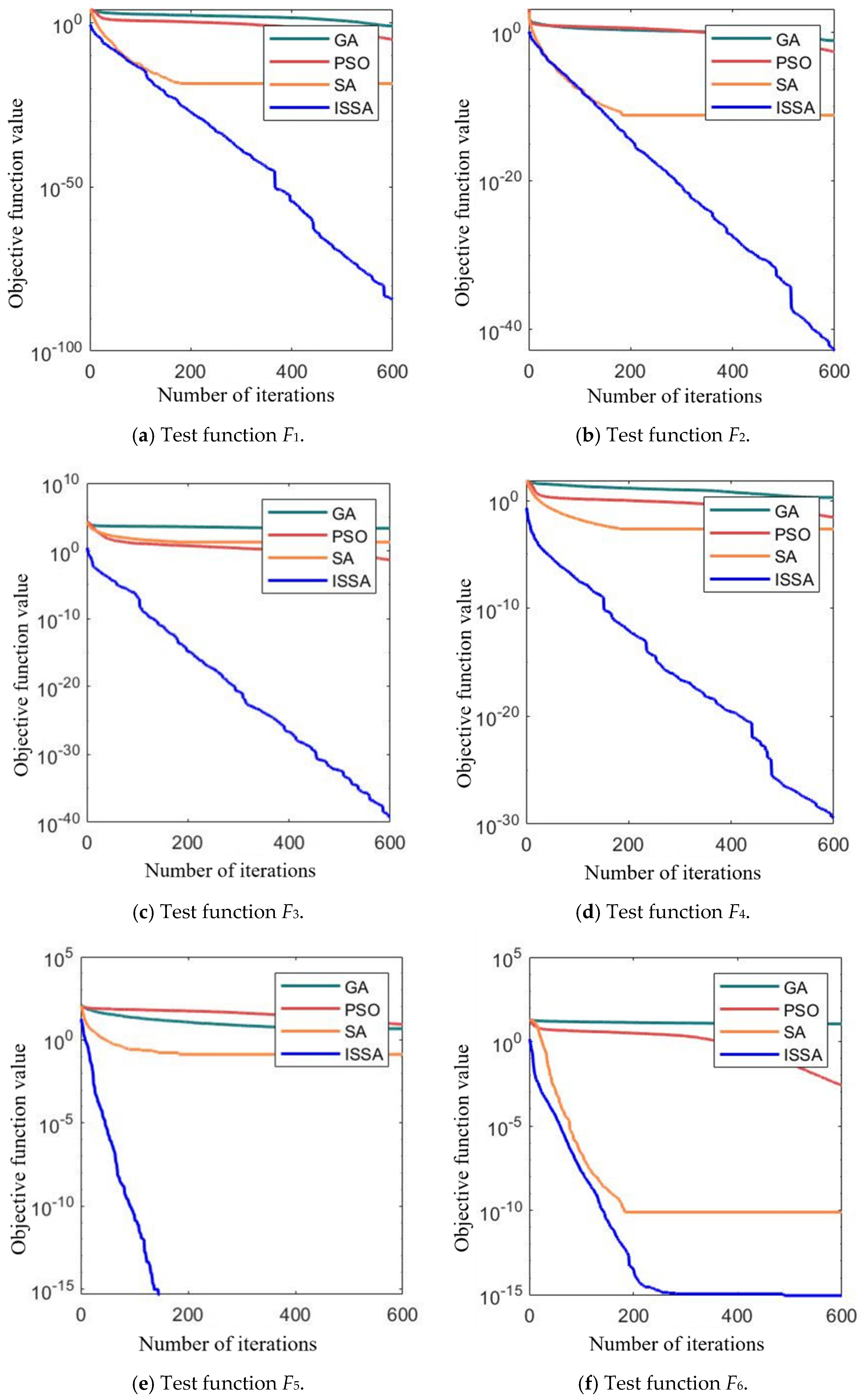 Processes 13 00546 g010a