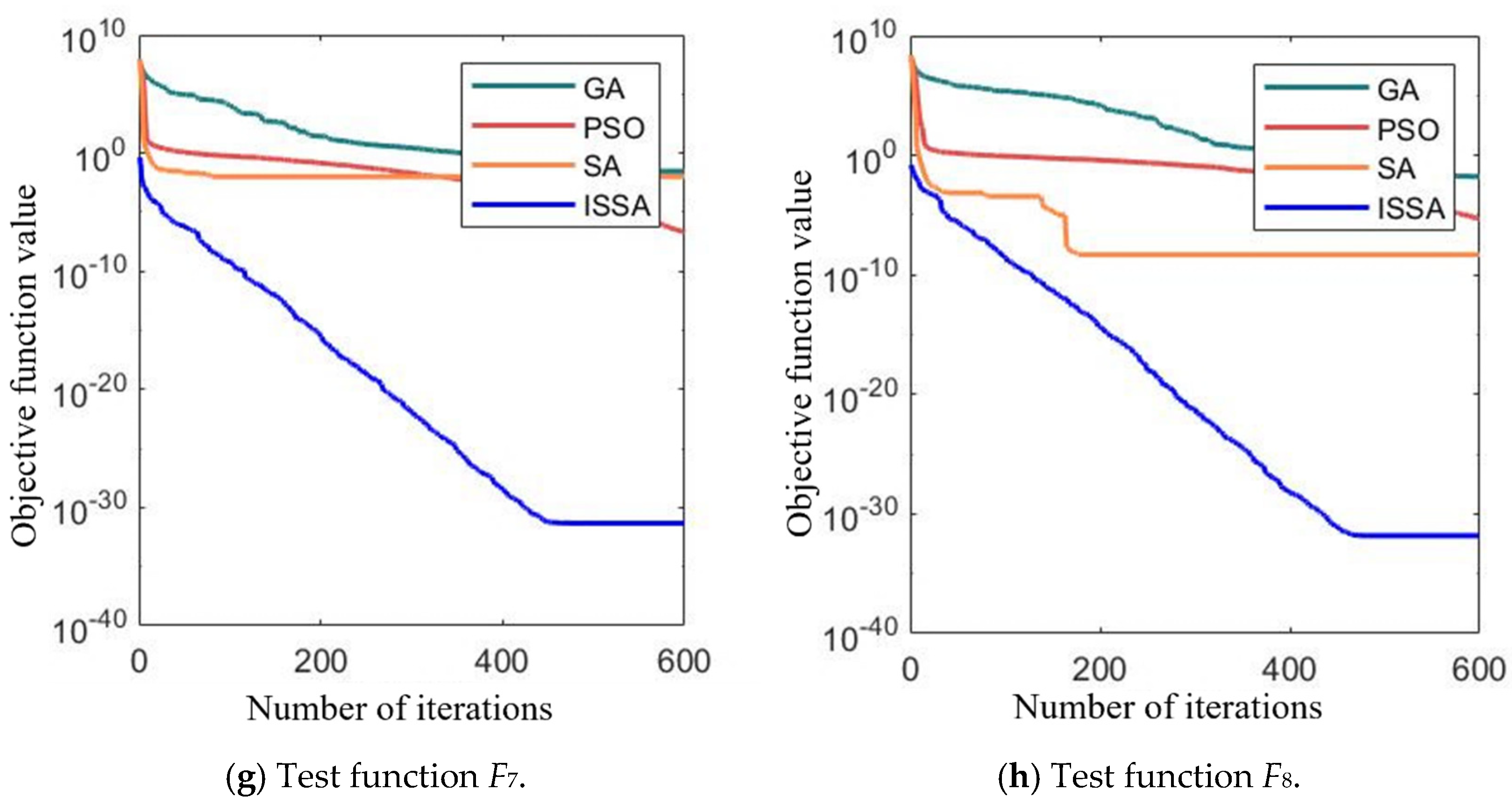 Processes 13 00546 g010b